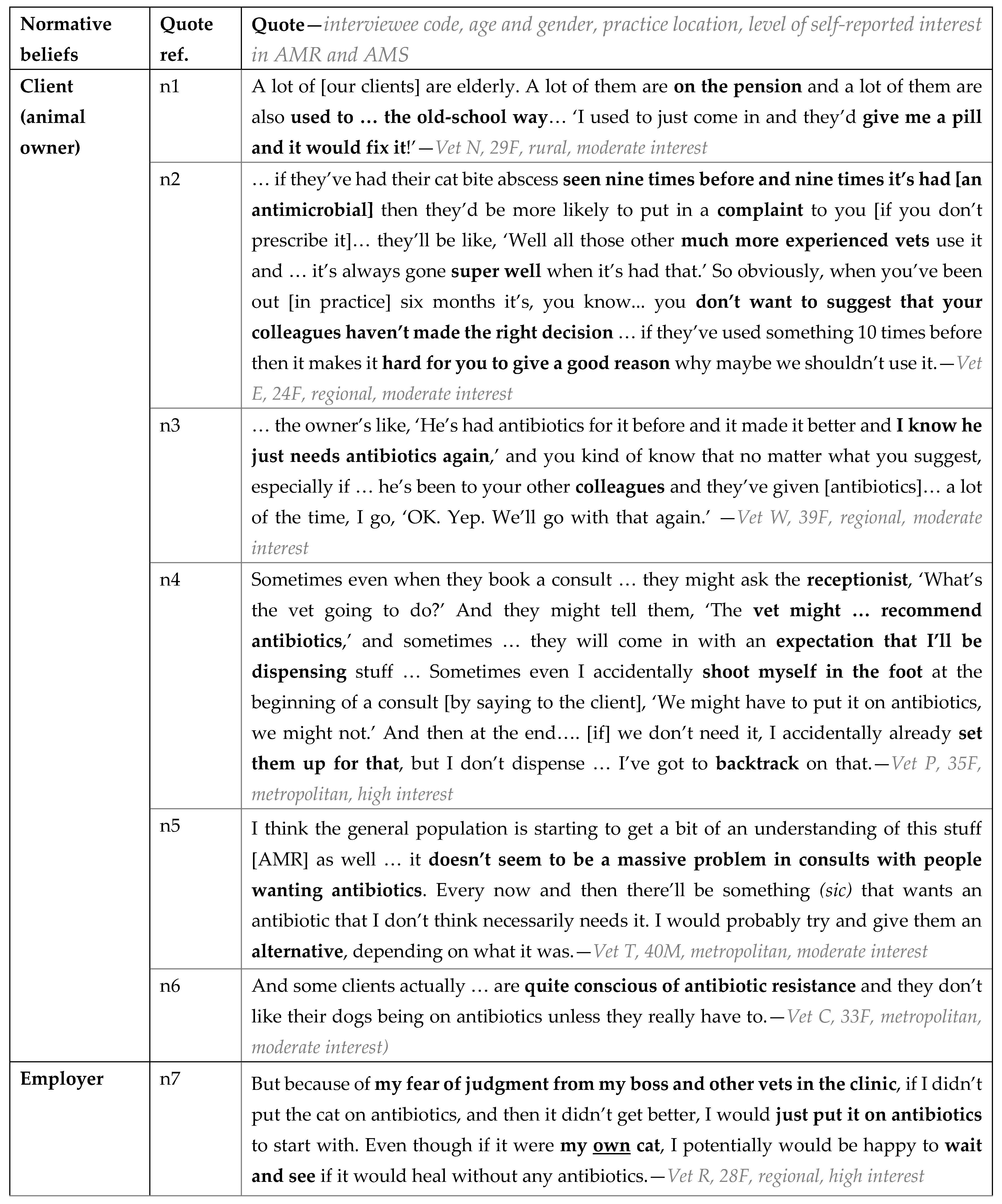 Antibiotics 12 00540 g006a