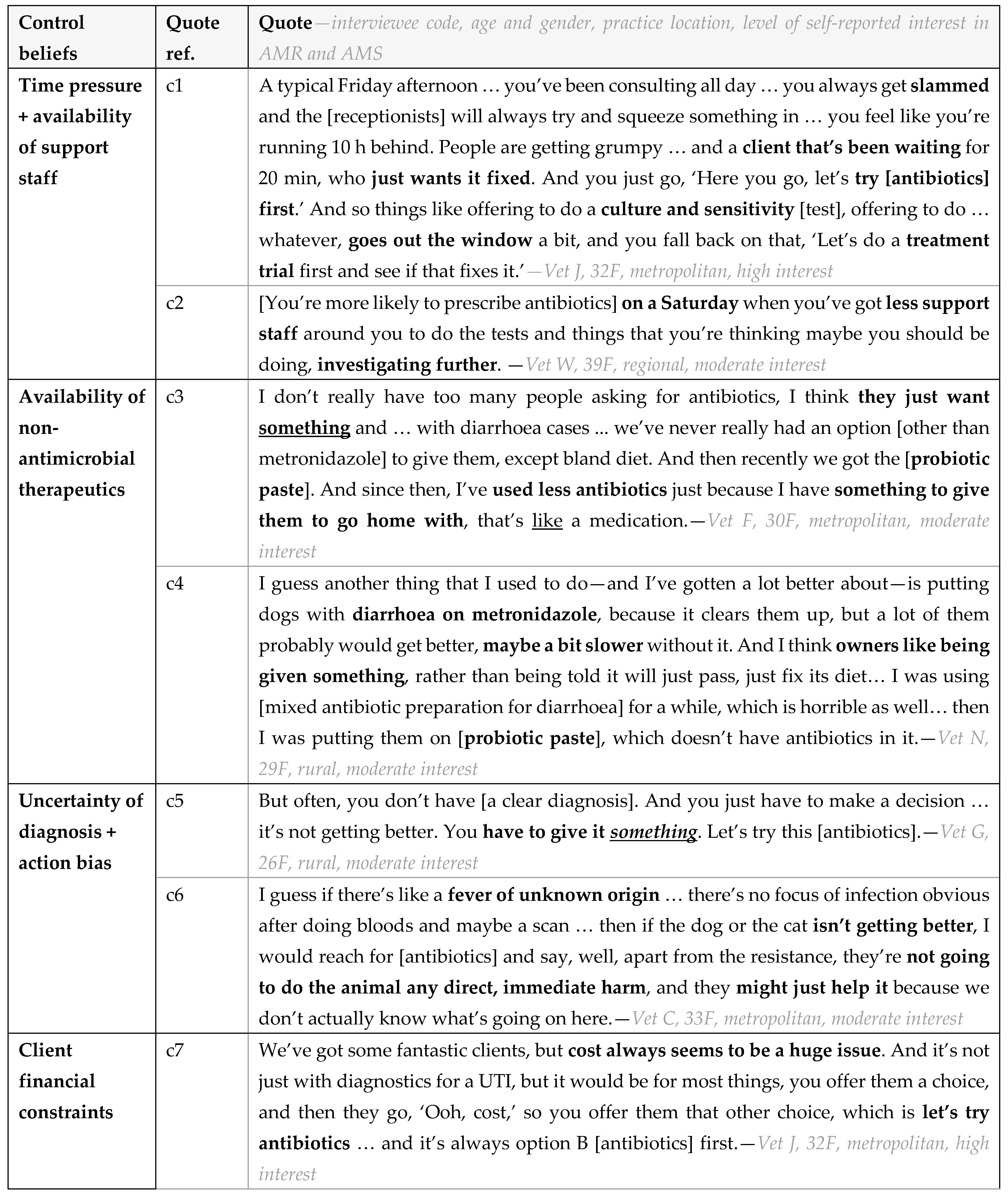Antibiotics 12 00540 g007a