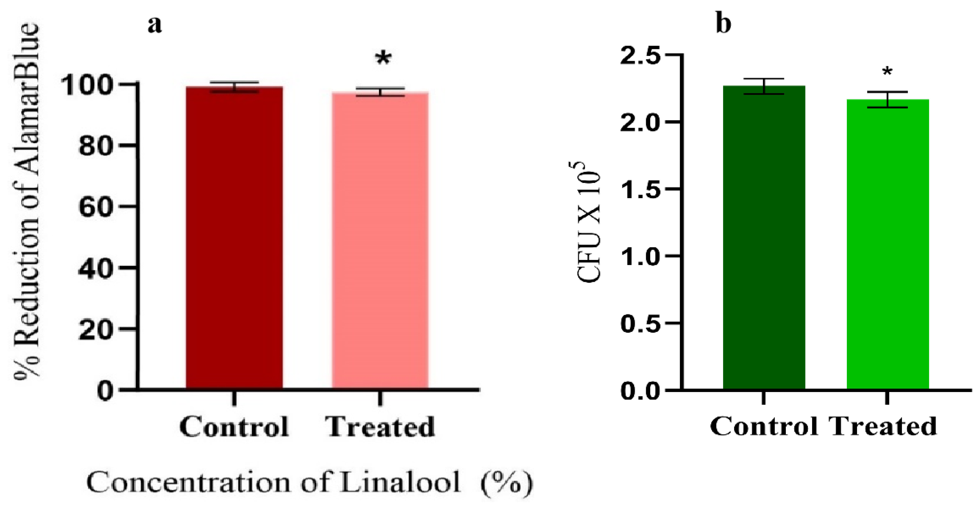 Antibiotics 12 00545 g003 Antibiotics 12 00545 g003