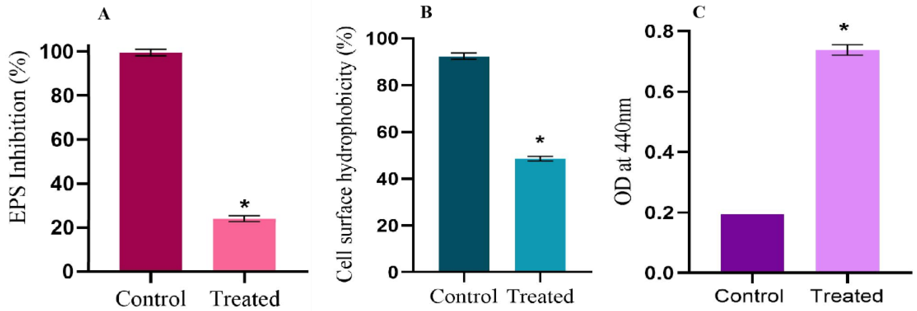 Antibiotics 12 00545 g005 Antibiotics 12 00545 g005