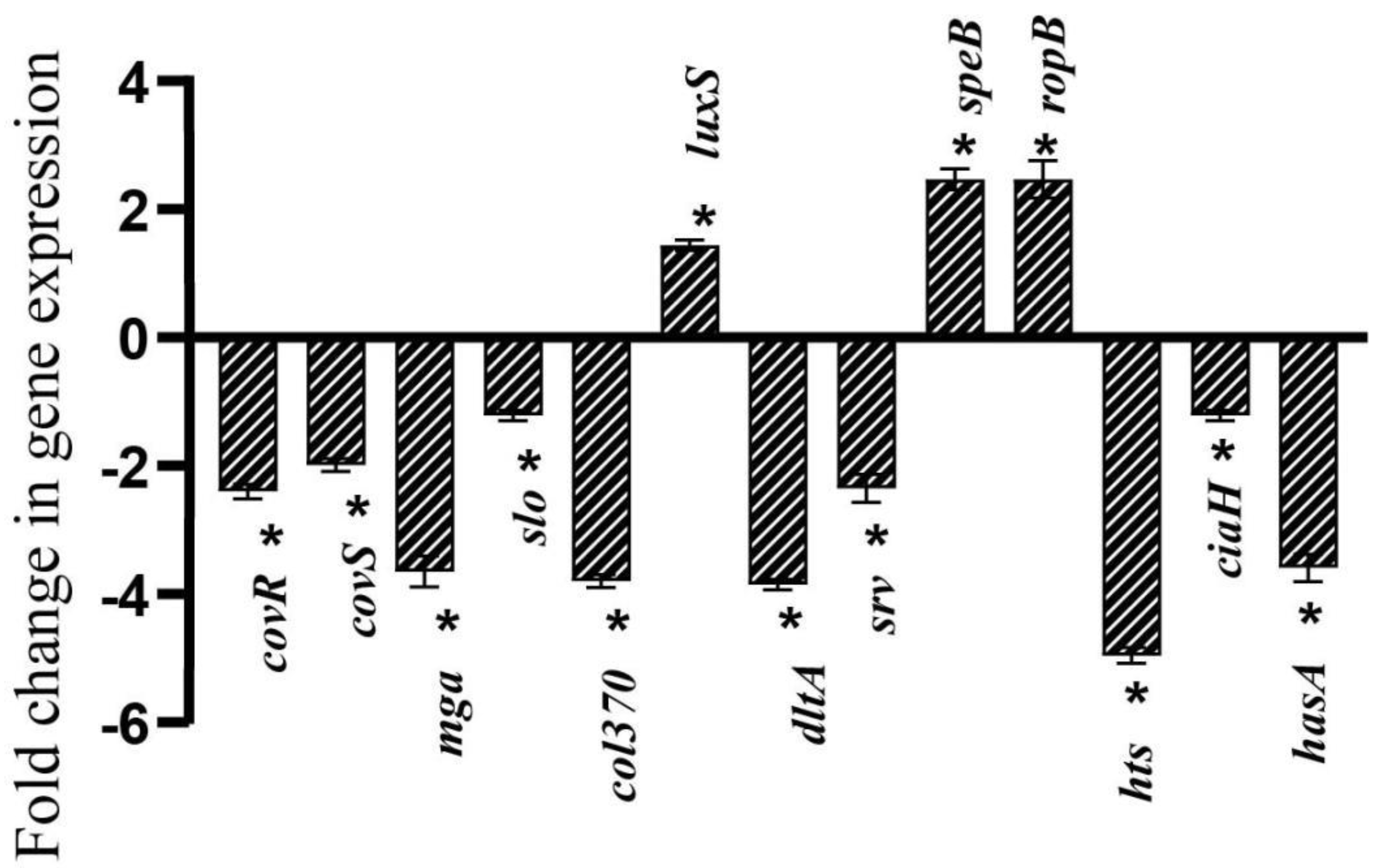 Antibiotics 12 00545 g006 Antibiotics 12 00545 g006