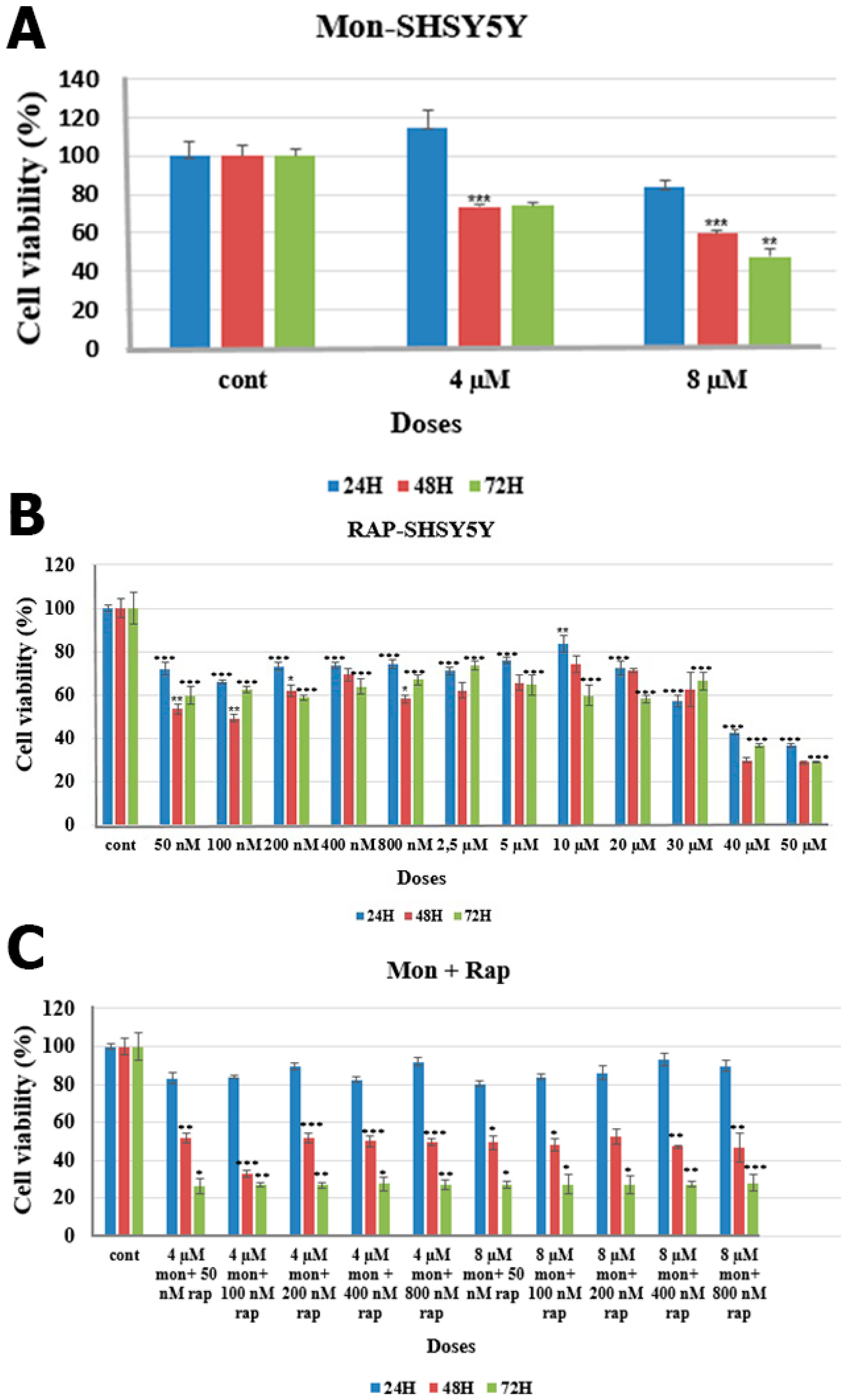 Antibiotics 12 00546 g002 Antibiotics 12 00546 g002