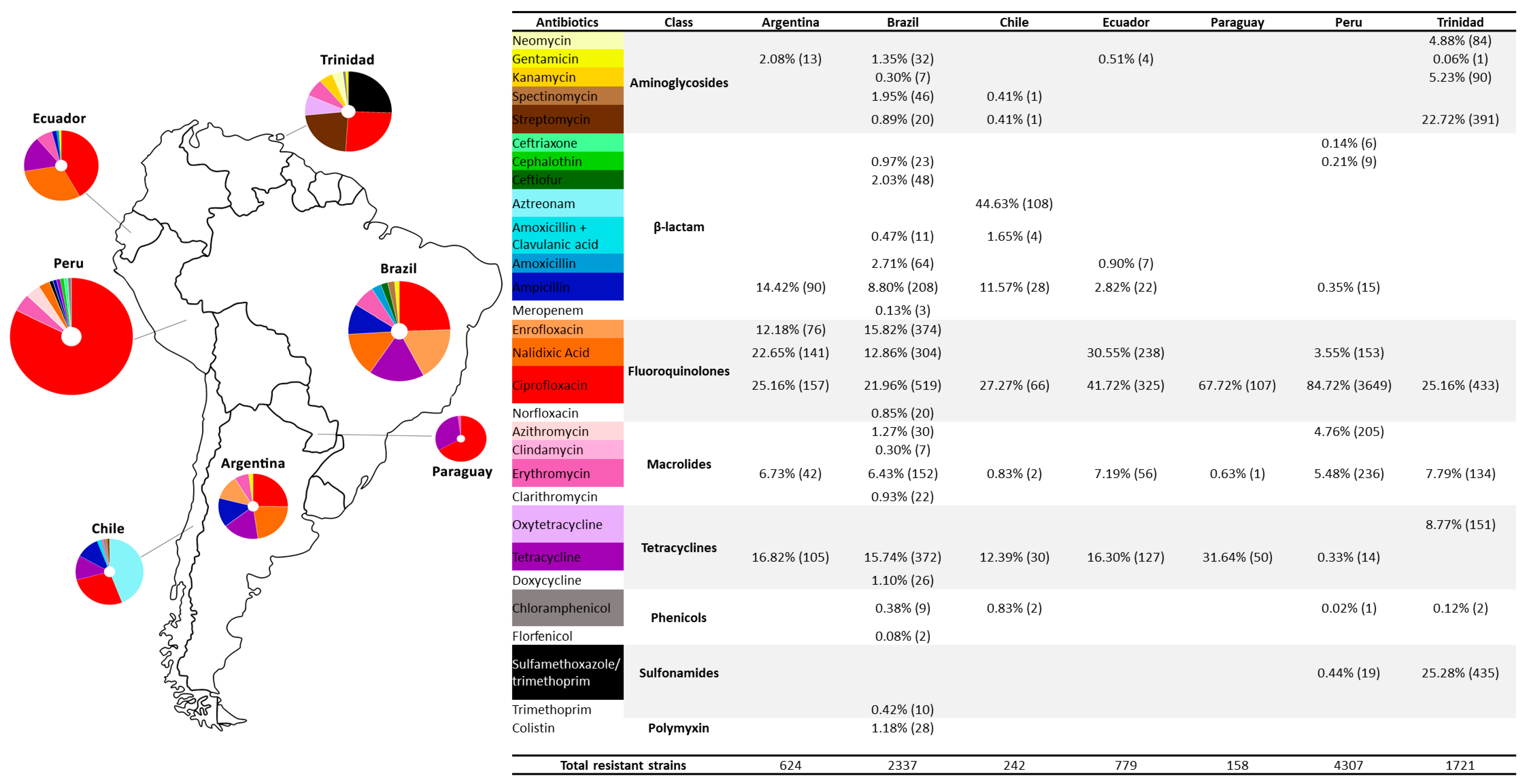 Antibiotics 12 00548 g002