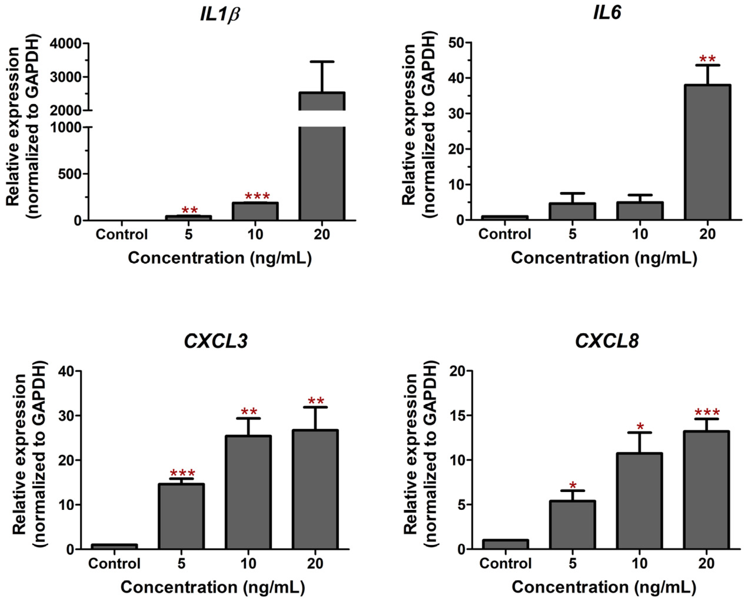 Antibiotics 12 00549 g002 Antibiotics 12 00549 g002