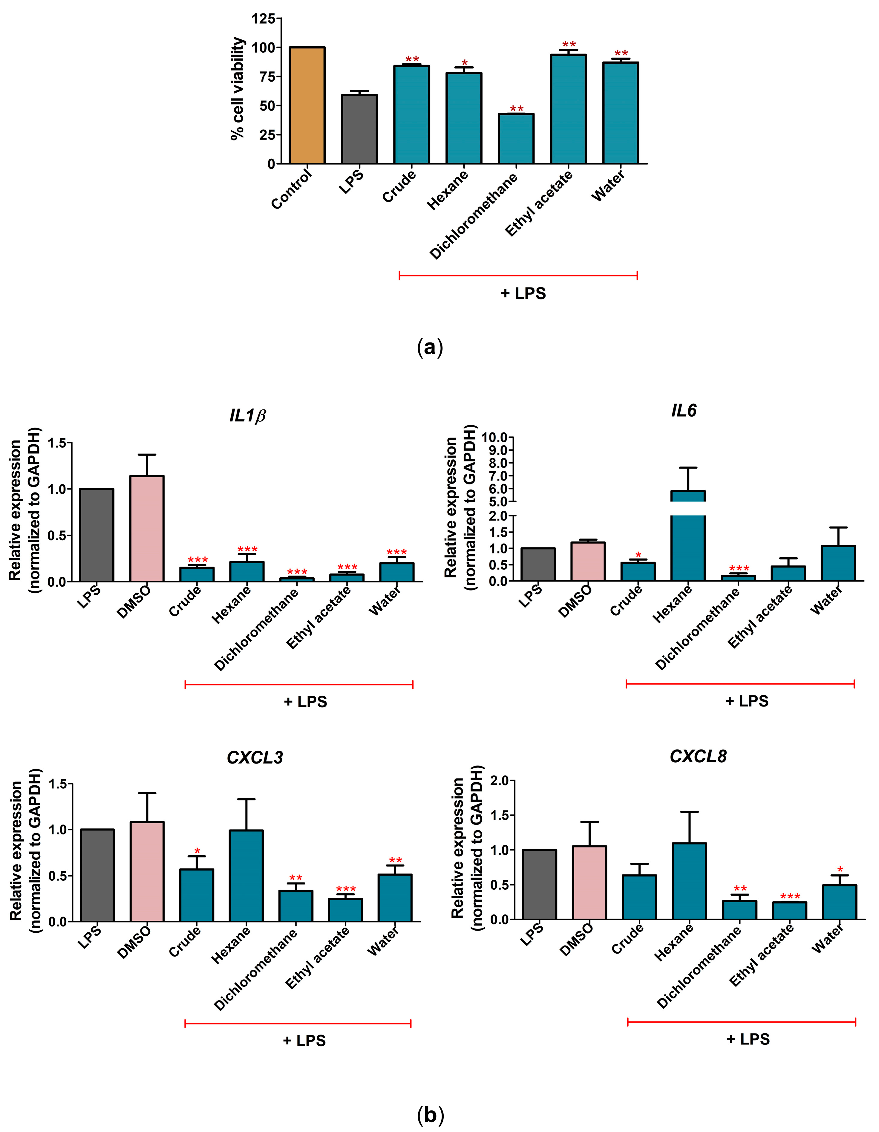 Antibiotics 12 00549 g004 Antibiotics 12 00549 g004