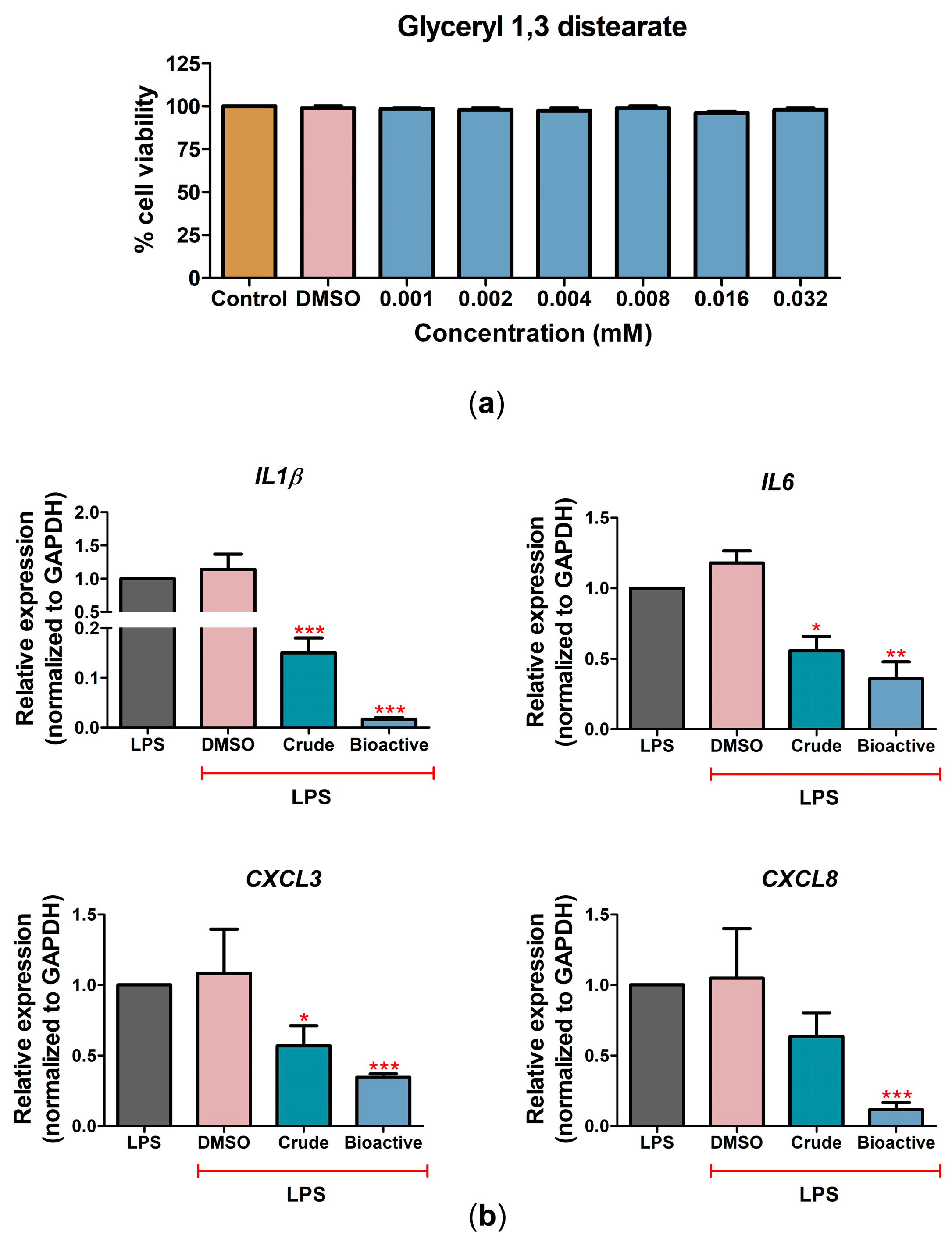 Antibiotics 12 00549 g005 Antibiotics 12 00549 g005