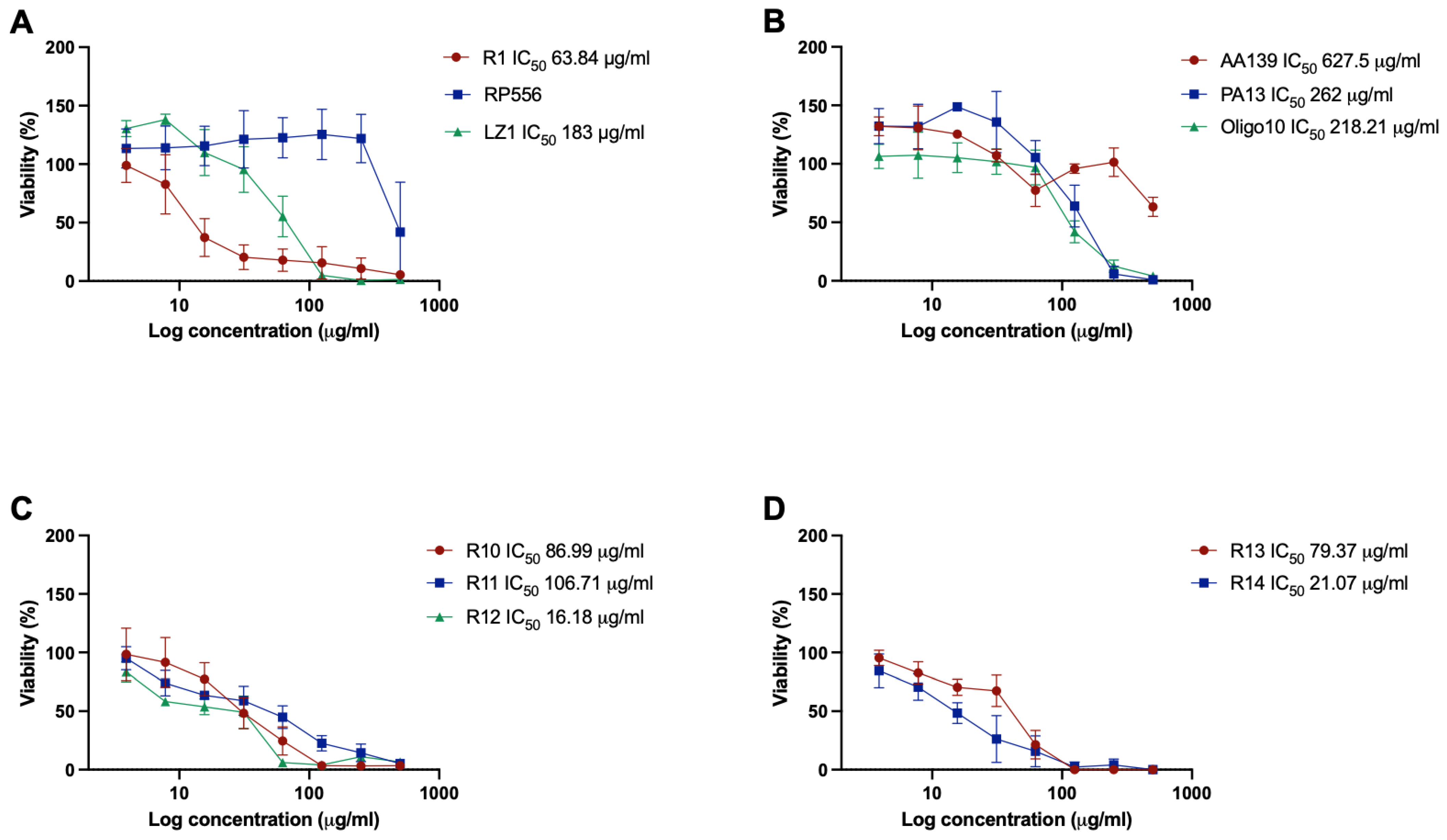 Antibiotics 12 00551 g001 Antibiotics 12 00551 g001