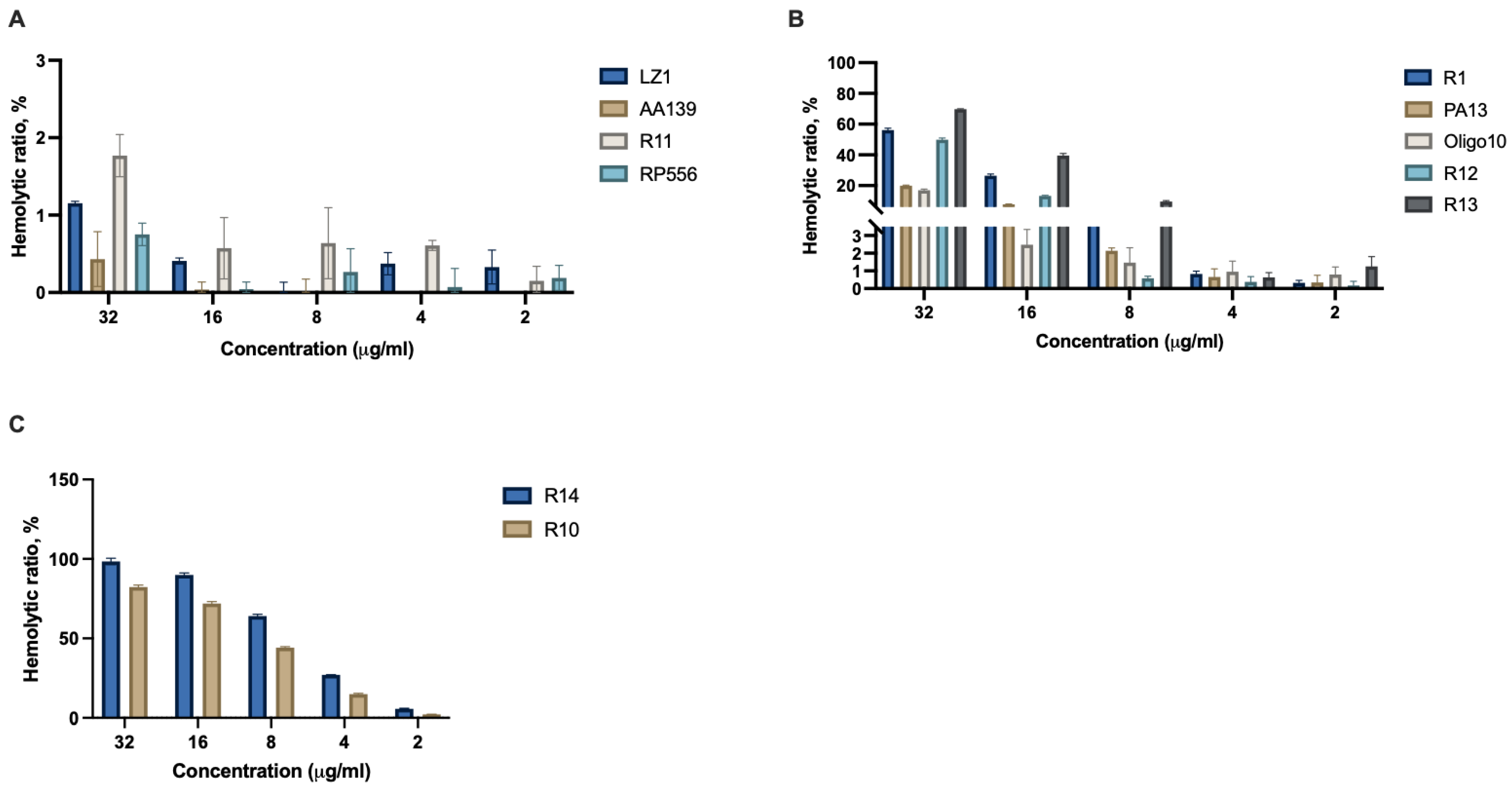 Antibiotics 12 00551 g003 Antibiotics 12 00551 g003