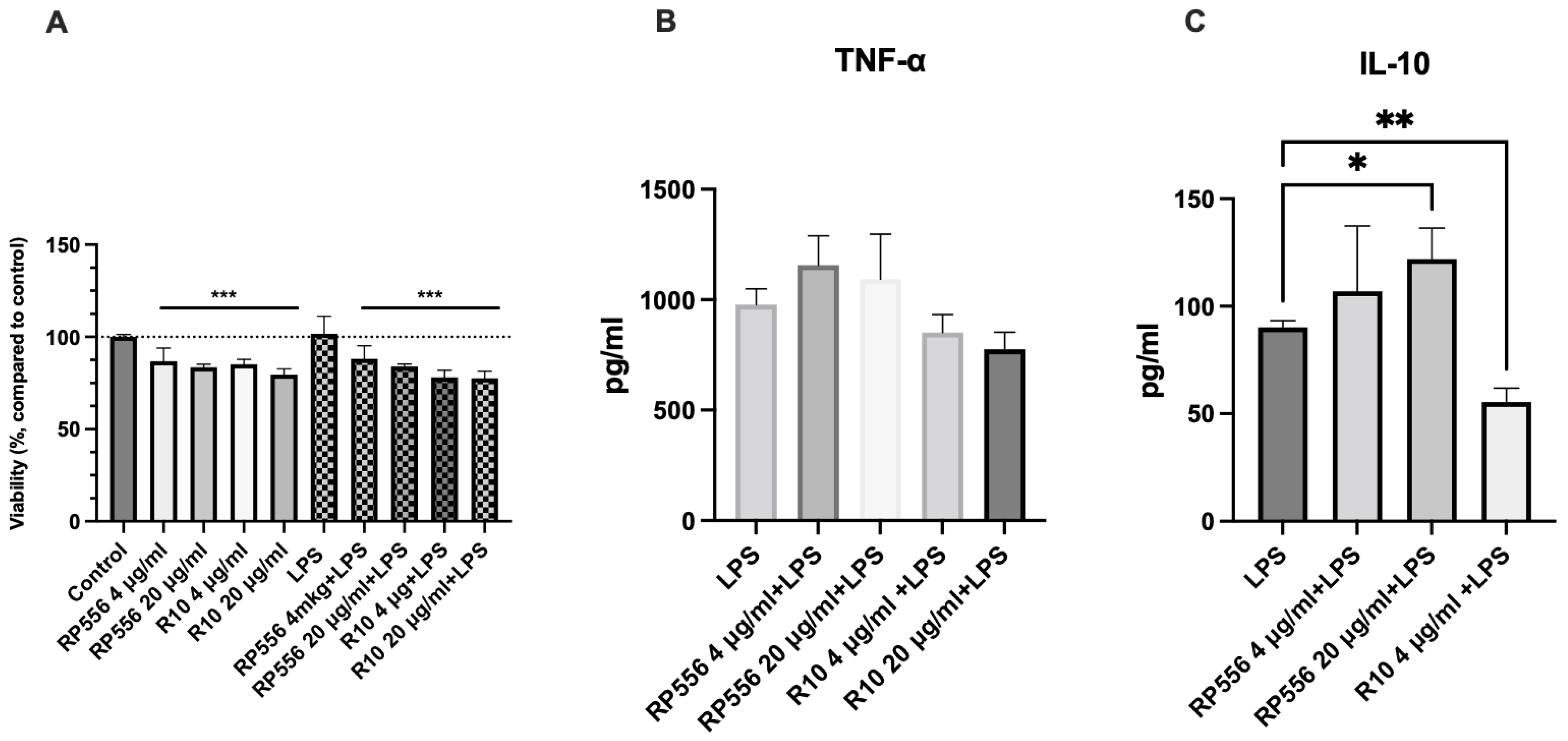 Antibiotics 12 00551 g004 Antibiotics 12 00551 g004