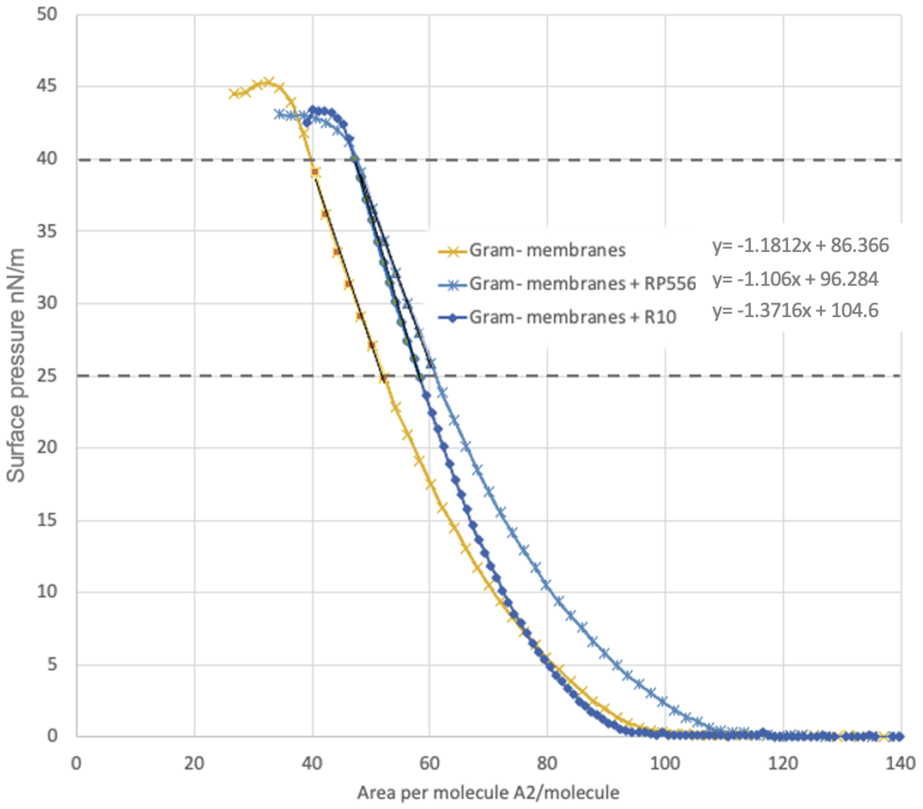 Antibiotics 12 00551 g006 Antibiotics 12 00551 g006
