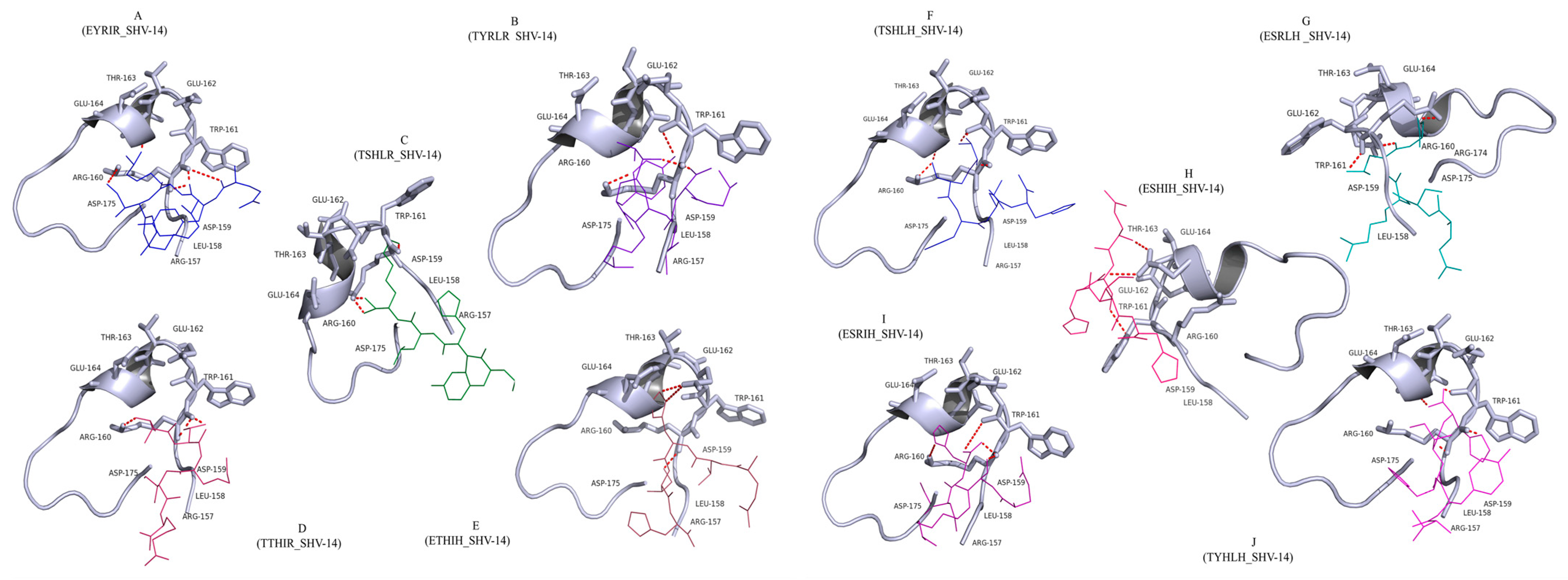 Antibiotics 12 00553 g002 Antibiotics 12 00553 g002