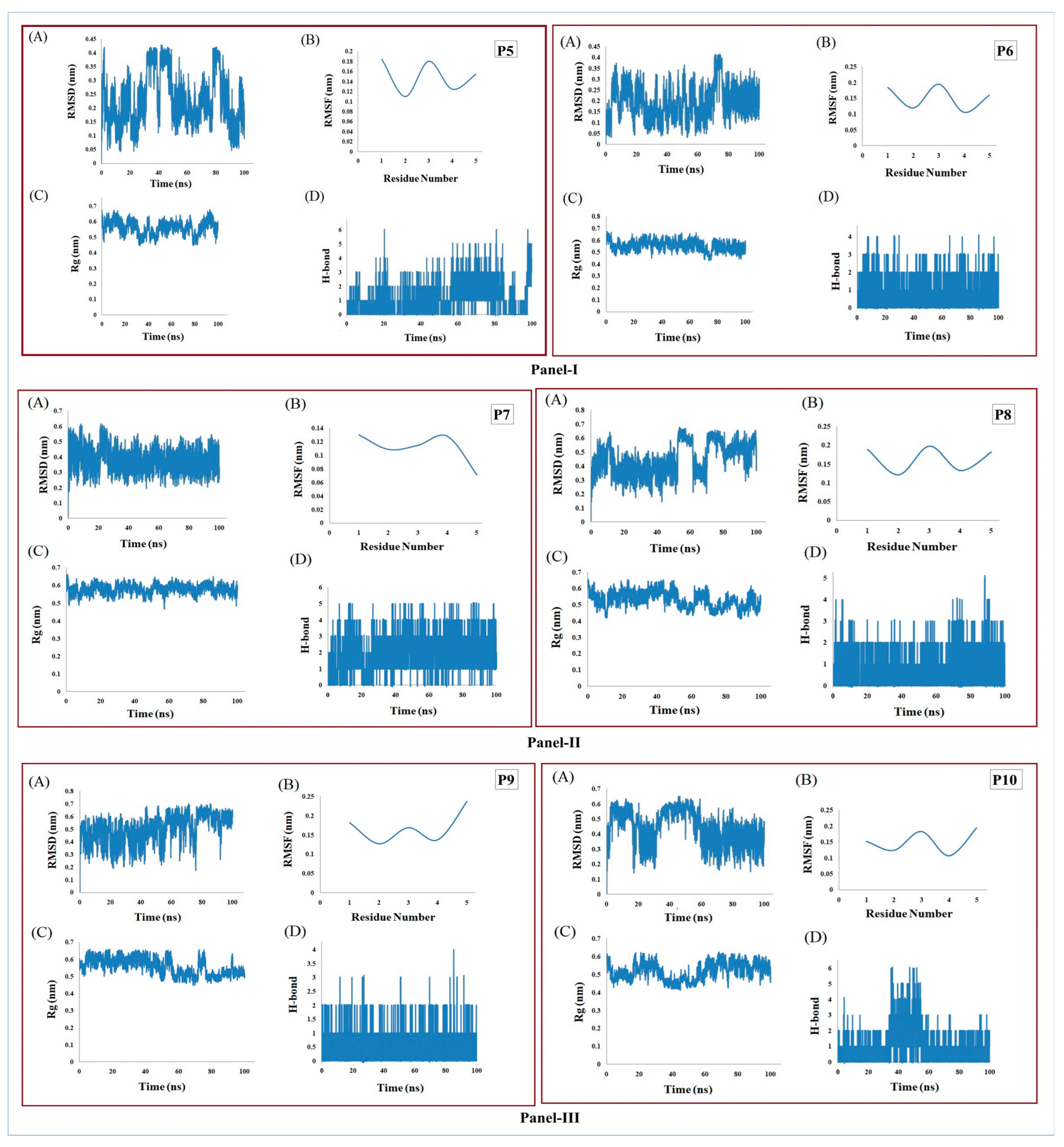 Antibiotics 12 00553 g003 Antibiotics 12 00553 g003
