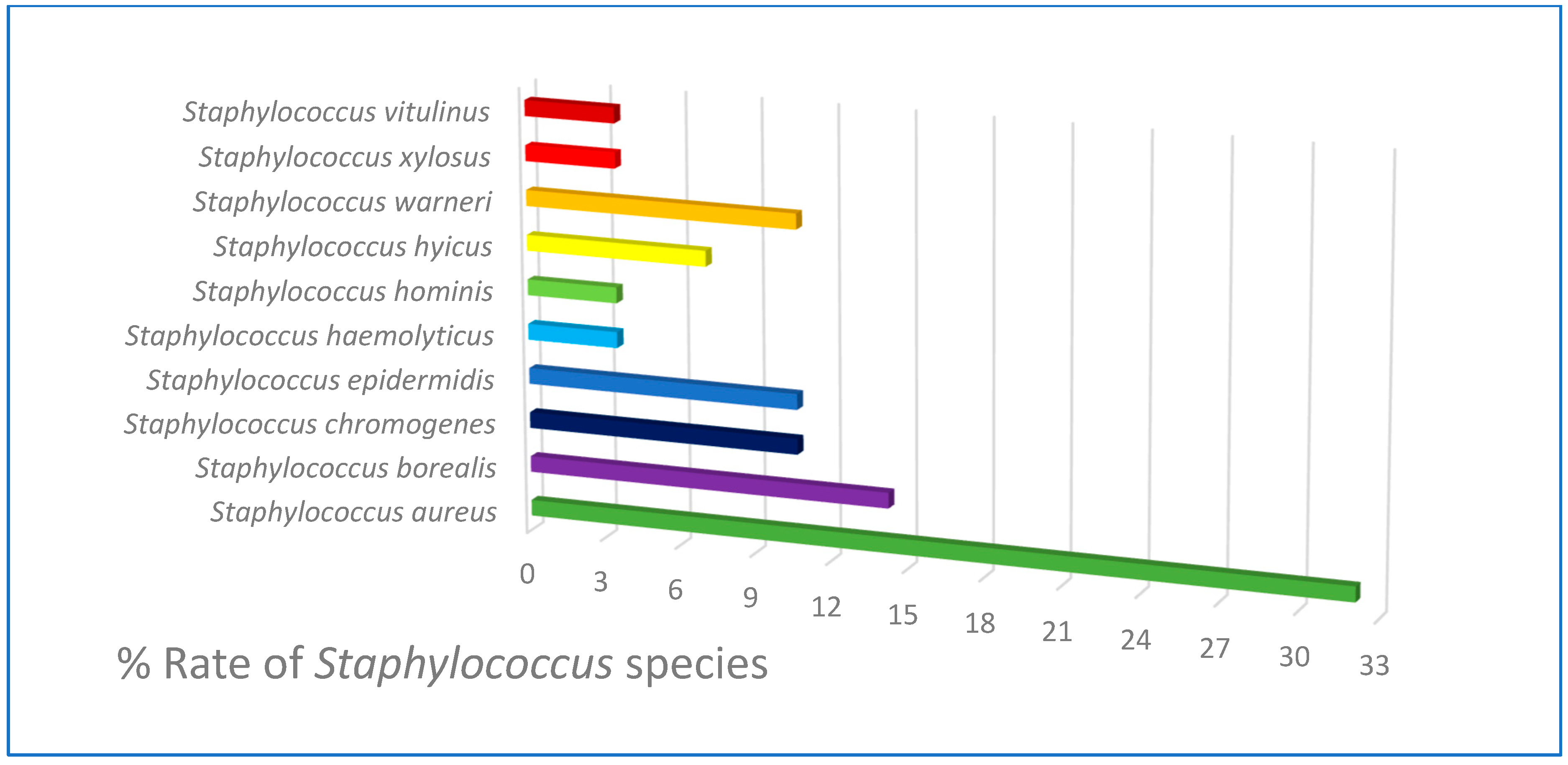 Antibiotics 12 00556 g001 Antibiotics 12 00556 g001