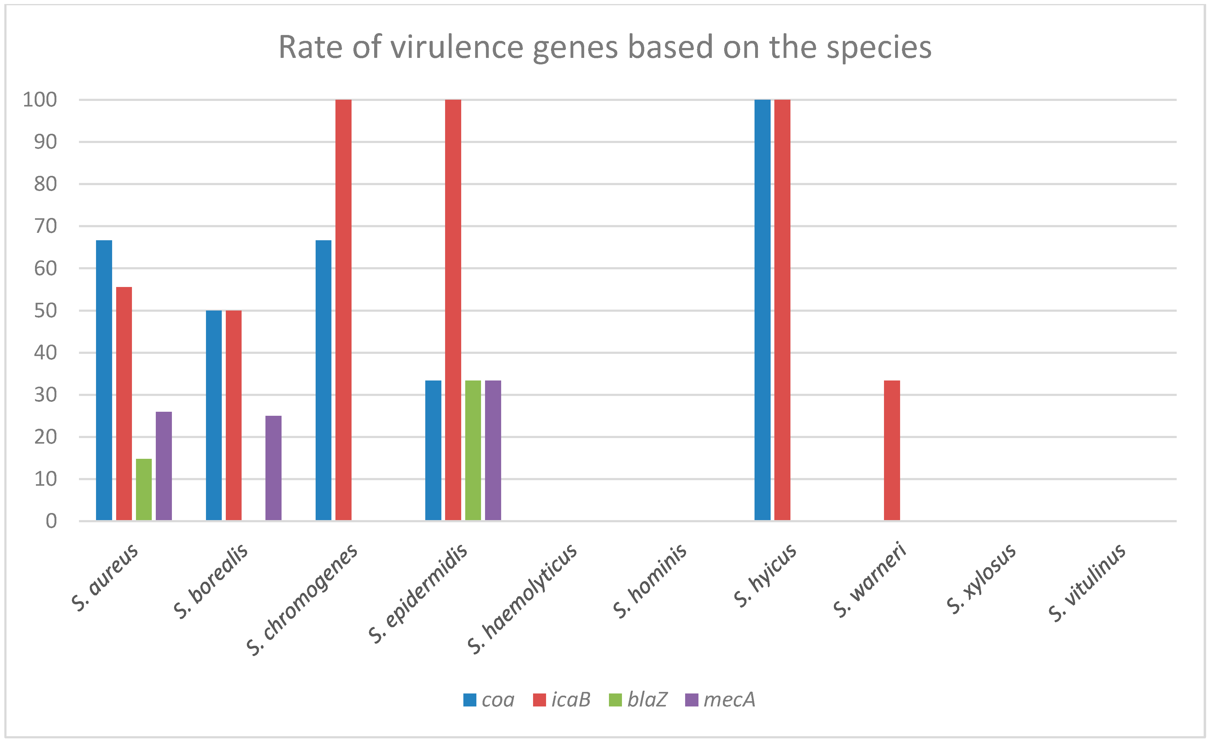 Antibiotics 12 00556 g007 Antibiotics 12 00556 g007