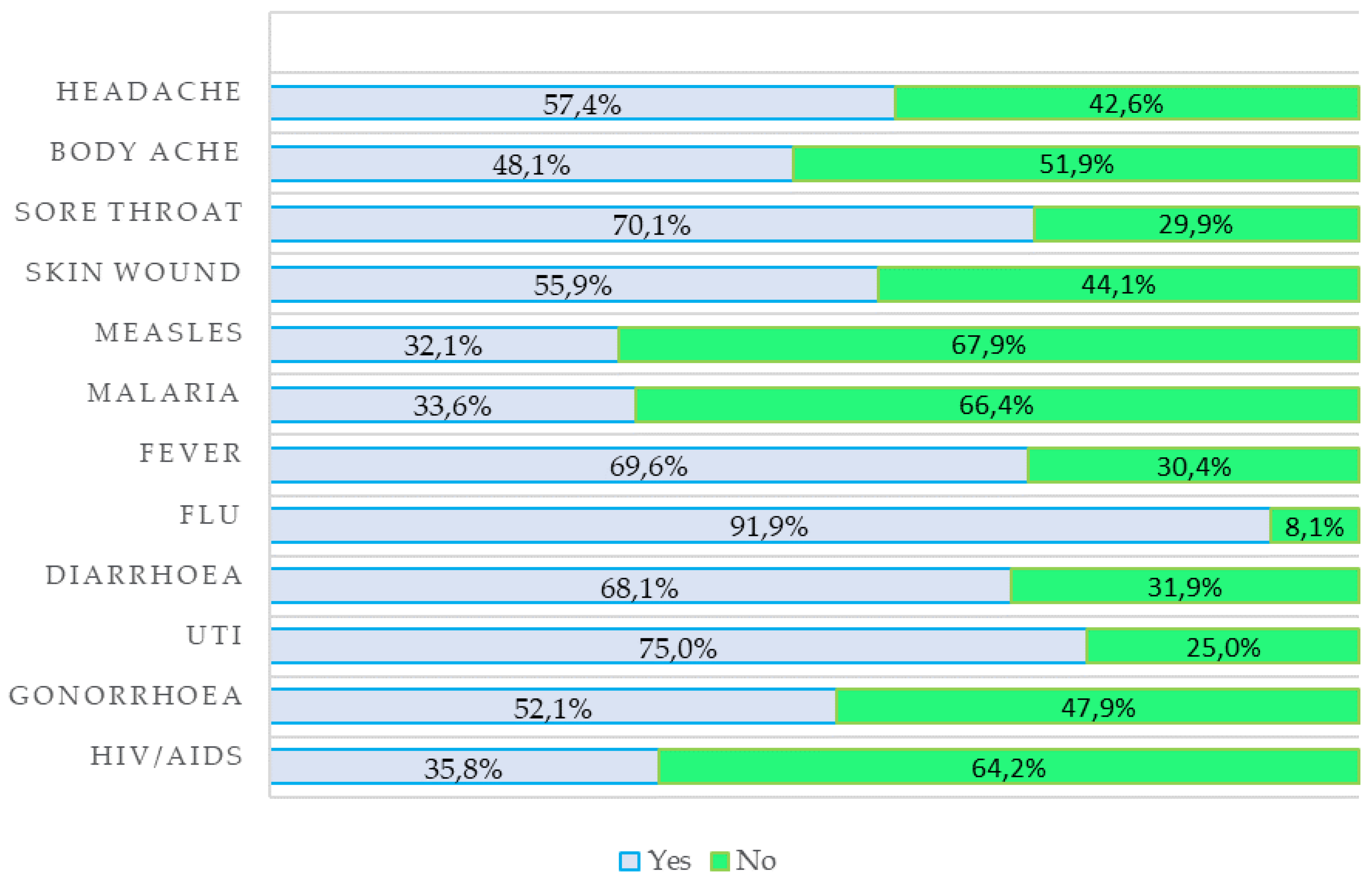 Antibiotics 12 00560 g001 Antibiotics 12 00560 g001