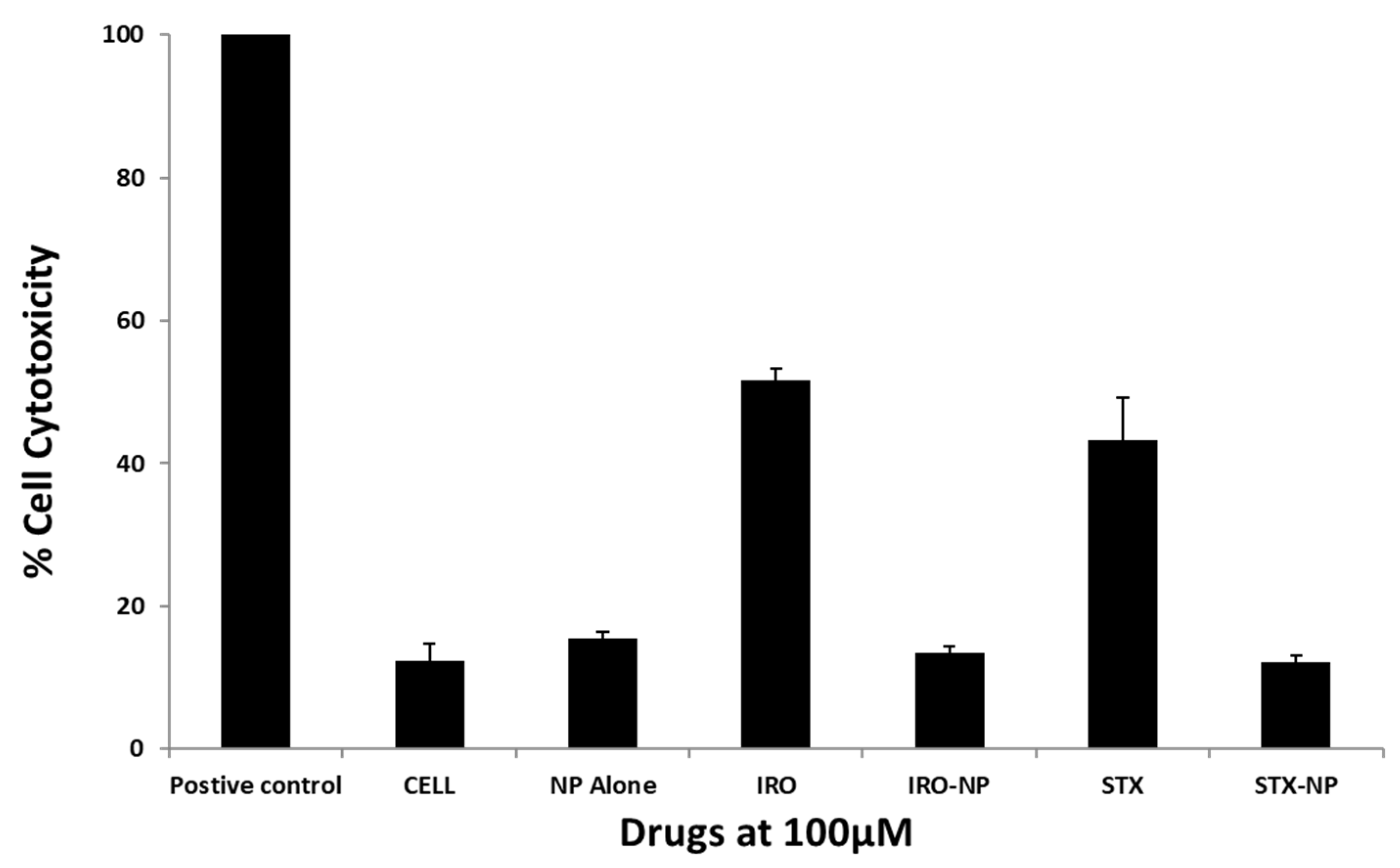 Antibiotics 12 00561 g007 Antibiotics 12 00561 g007