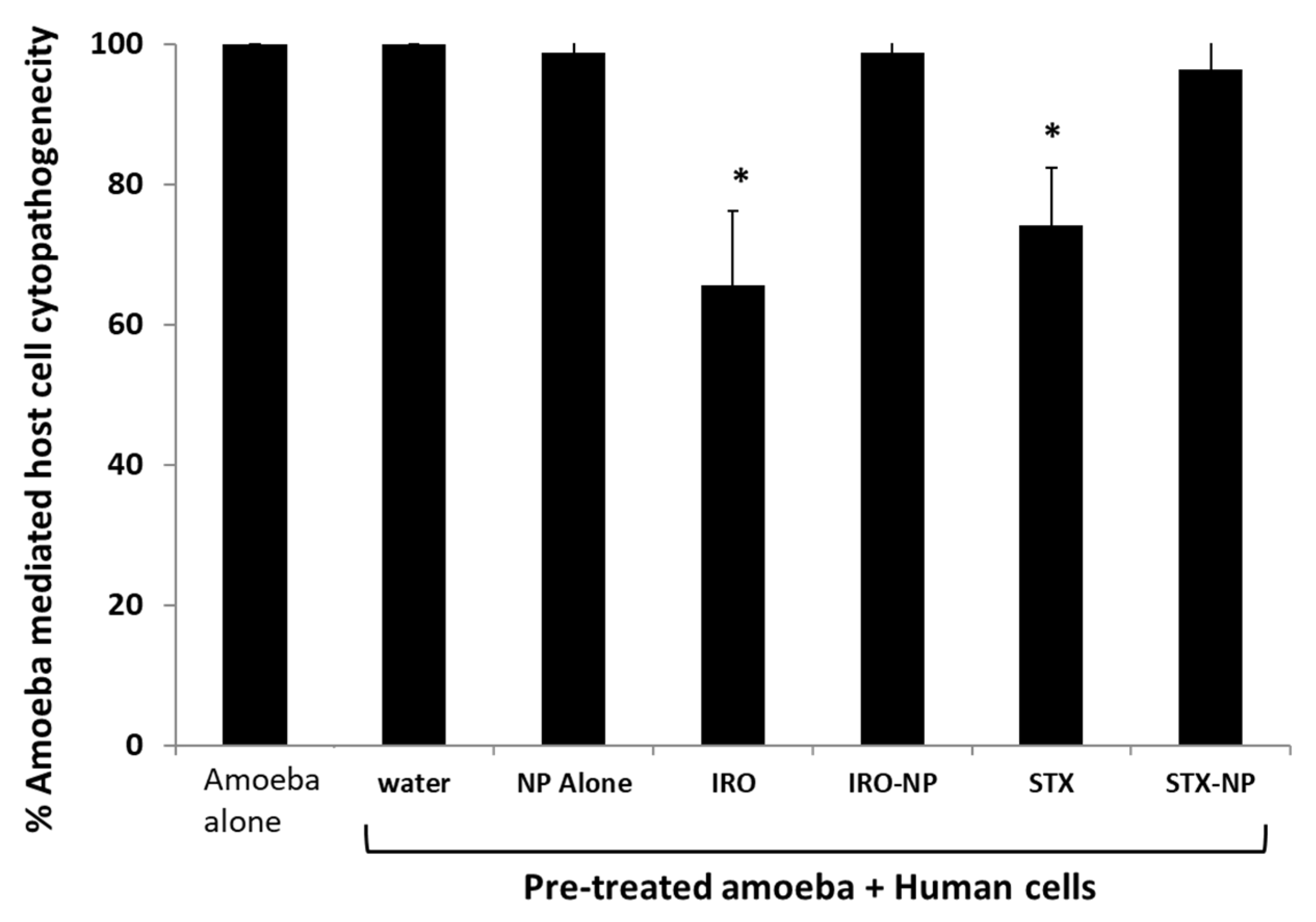 Antibiotics 12 00561 g008 Antibiotics 12 00561 g008
