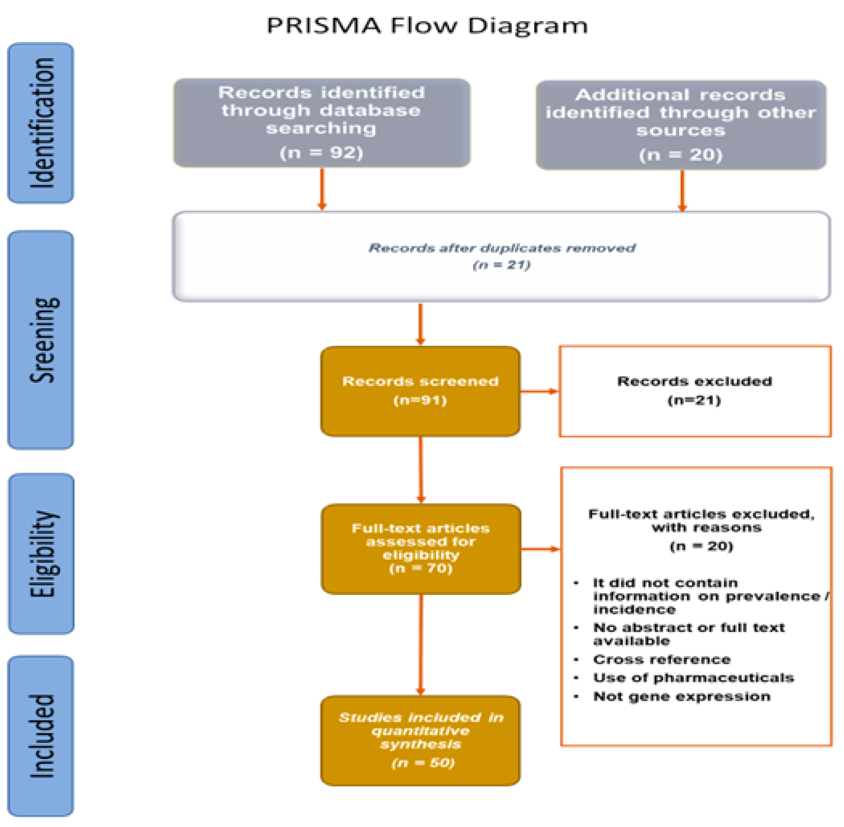 Antibiotics 12 00566 g004