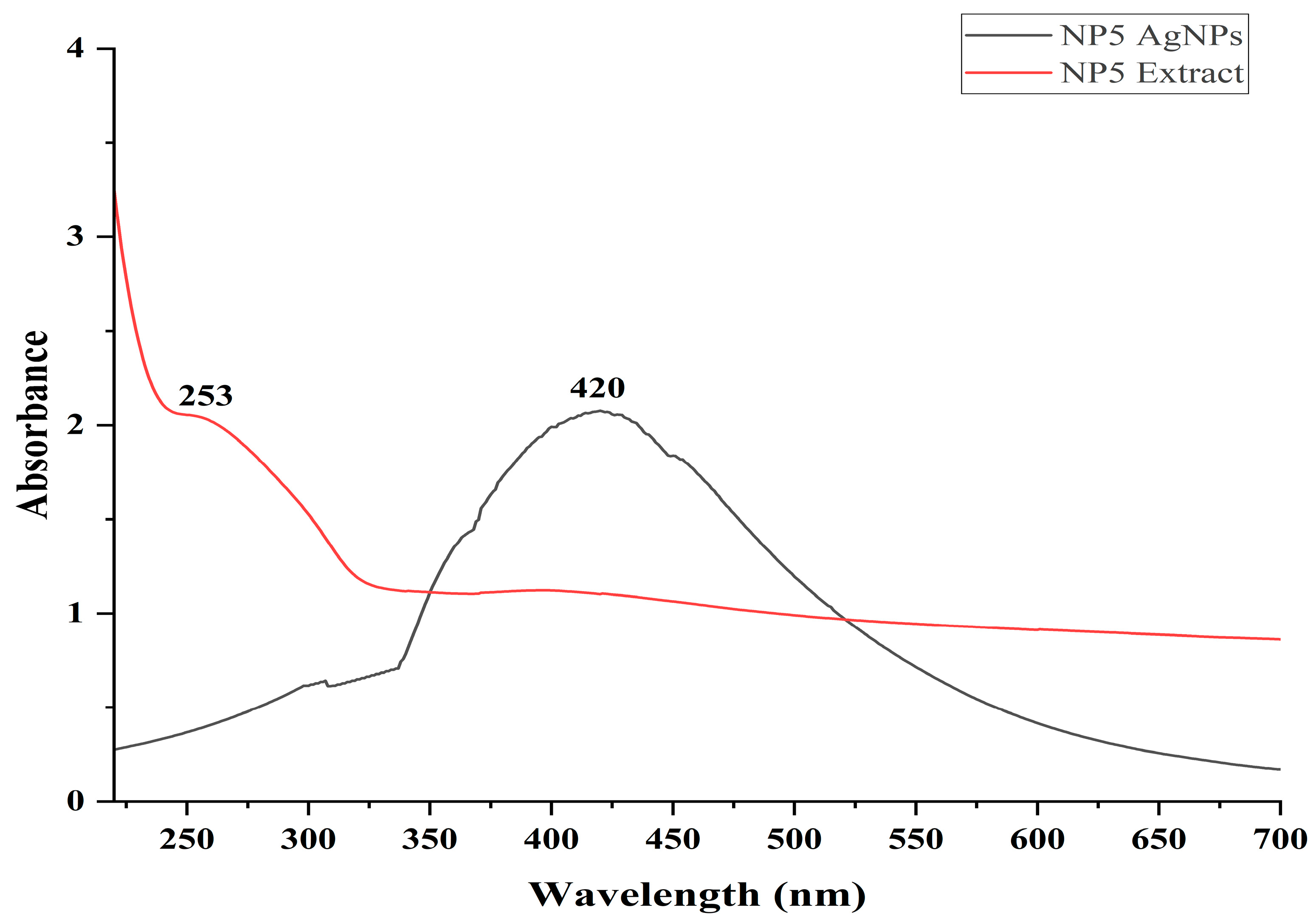 Antibiotics 12 00567 g004 Antibiotics 12 00567 g004