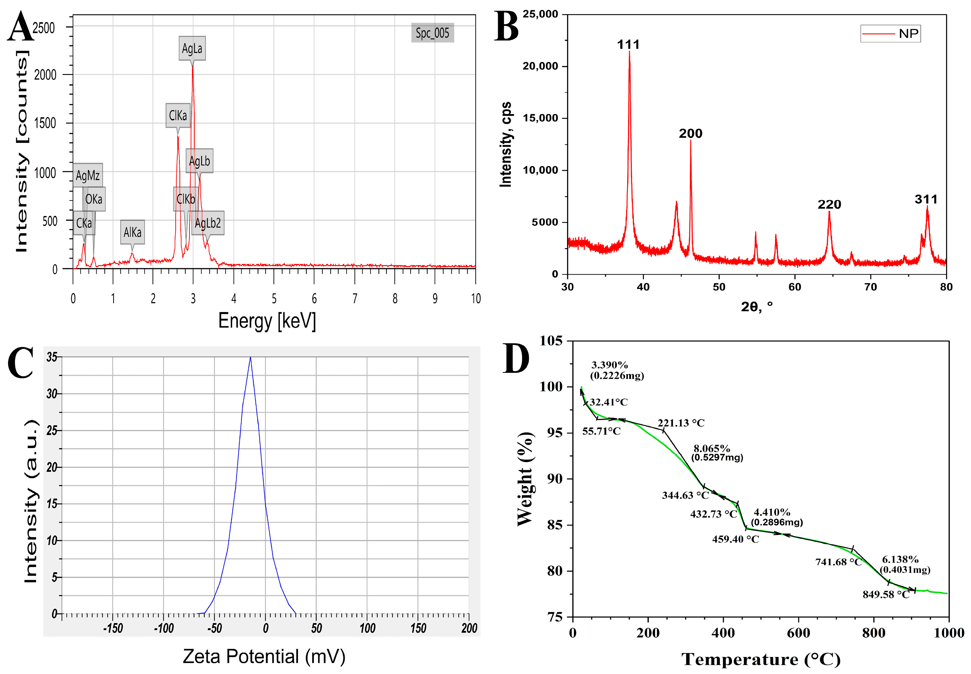 Antibiotics 12 00567 g008 Antibiotics 12 00567 g008