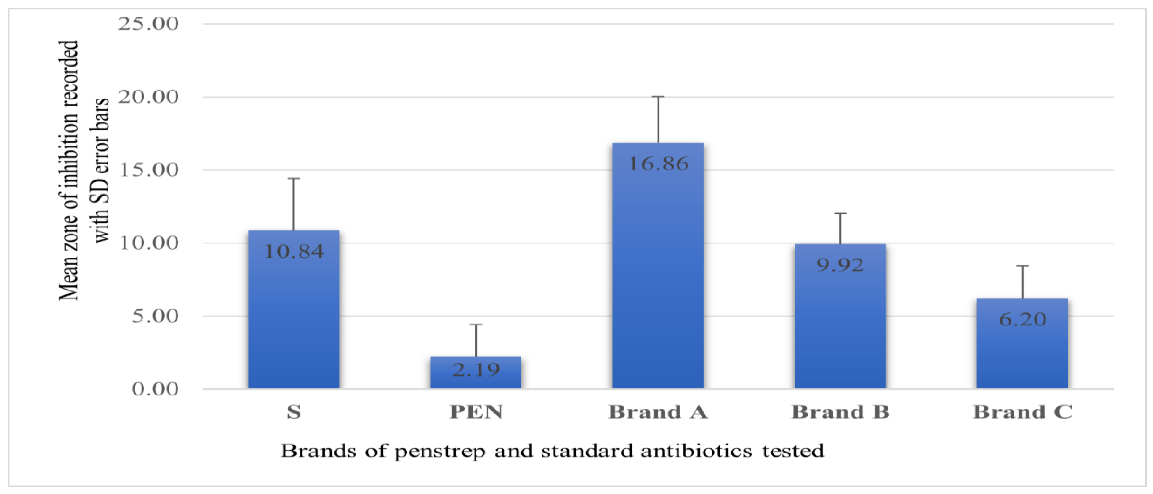 Antibiotics 12 00570 g001 Antibiotics 12 00570 g001