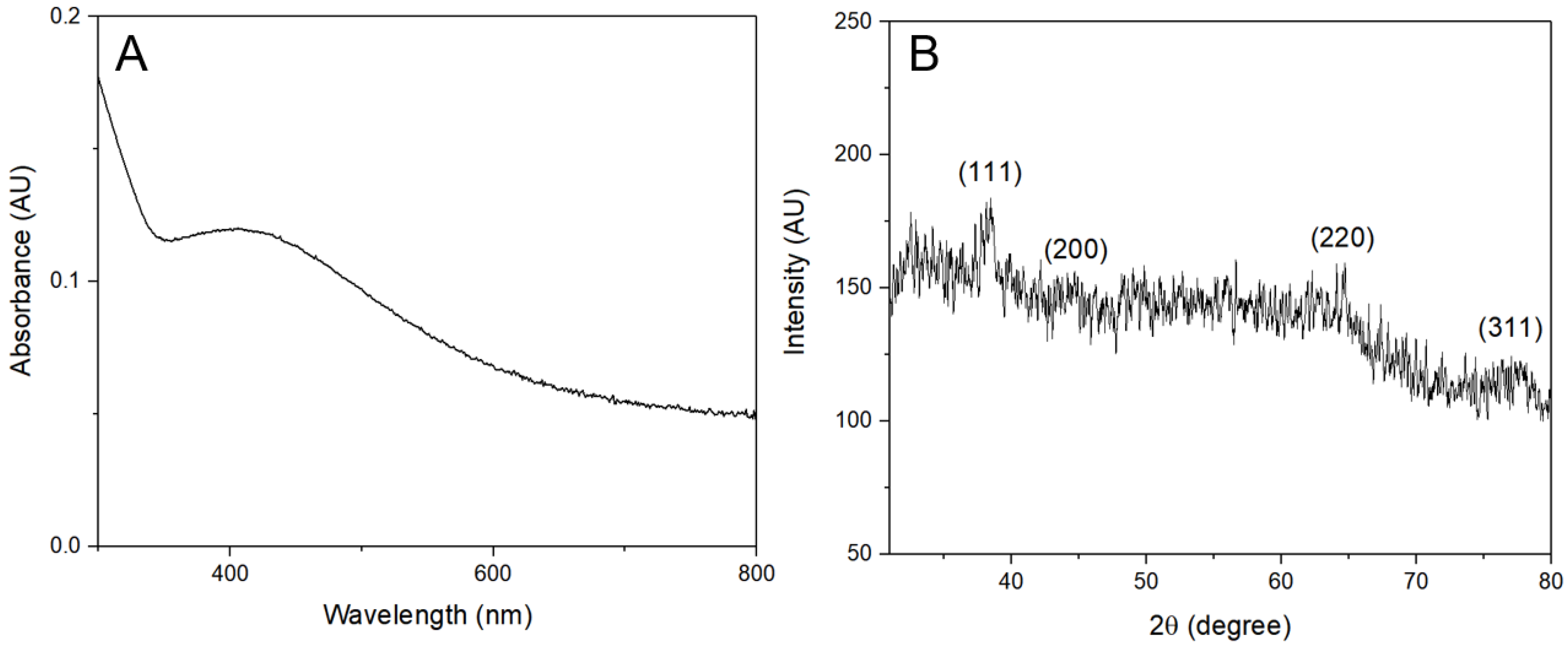 Antibiotics 12 00574 g002