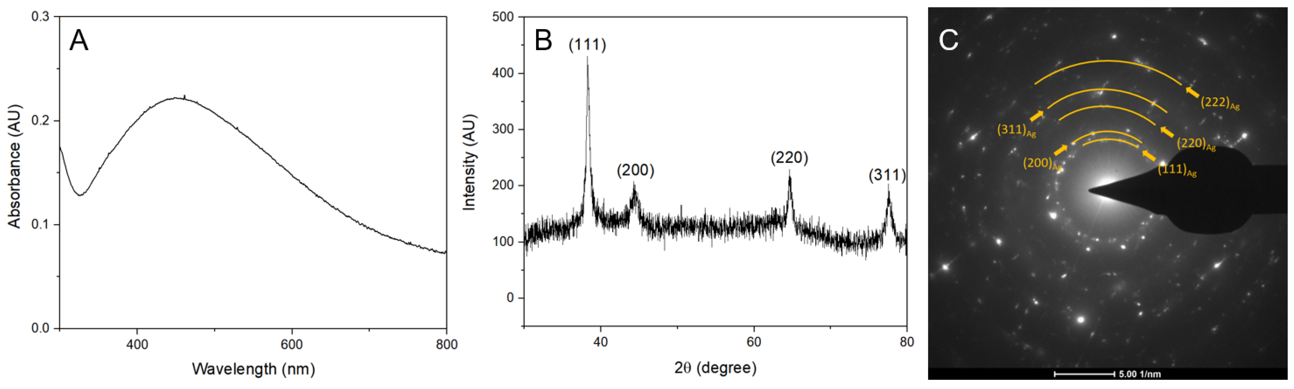 Antibiotics 12 00574 g003