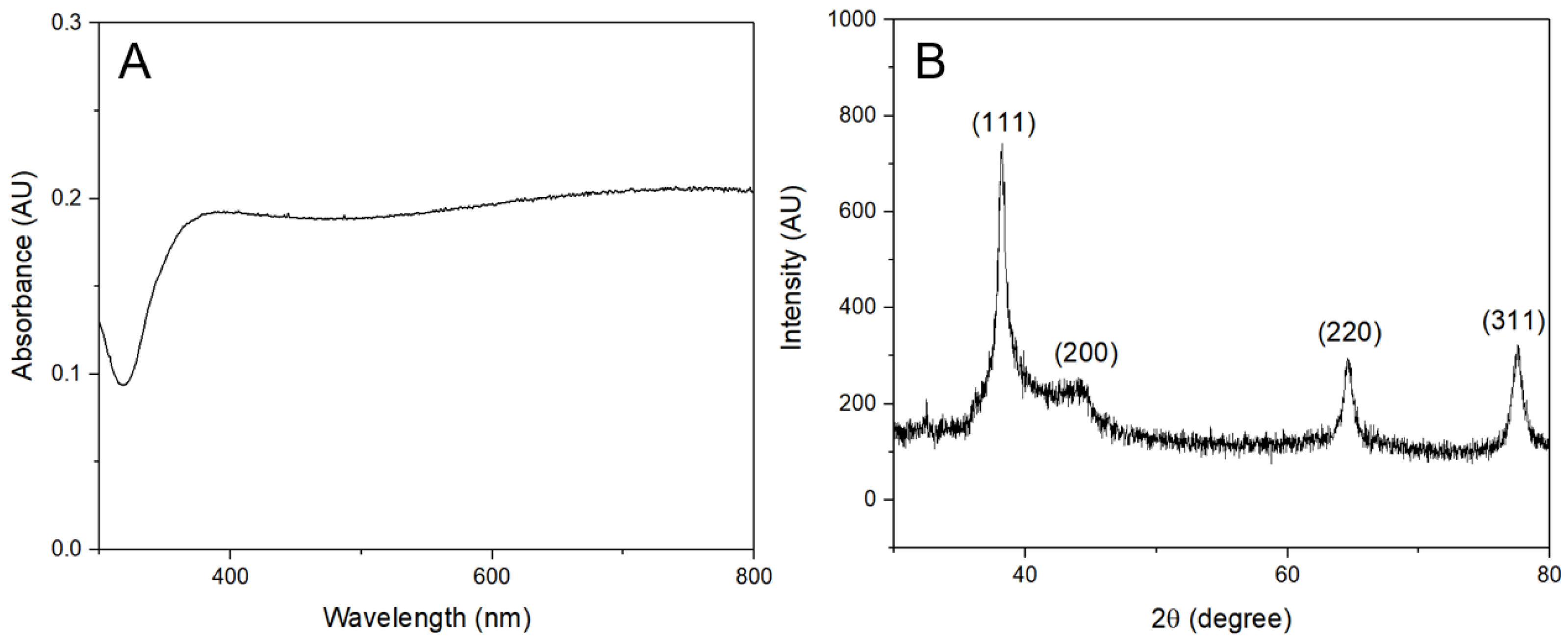 Antibiotics 12 00574 g004