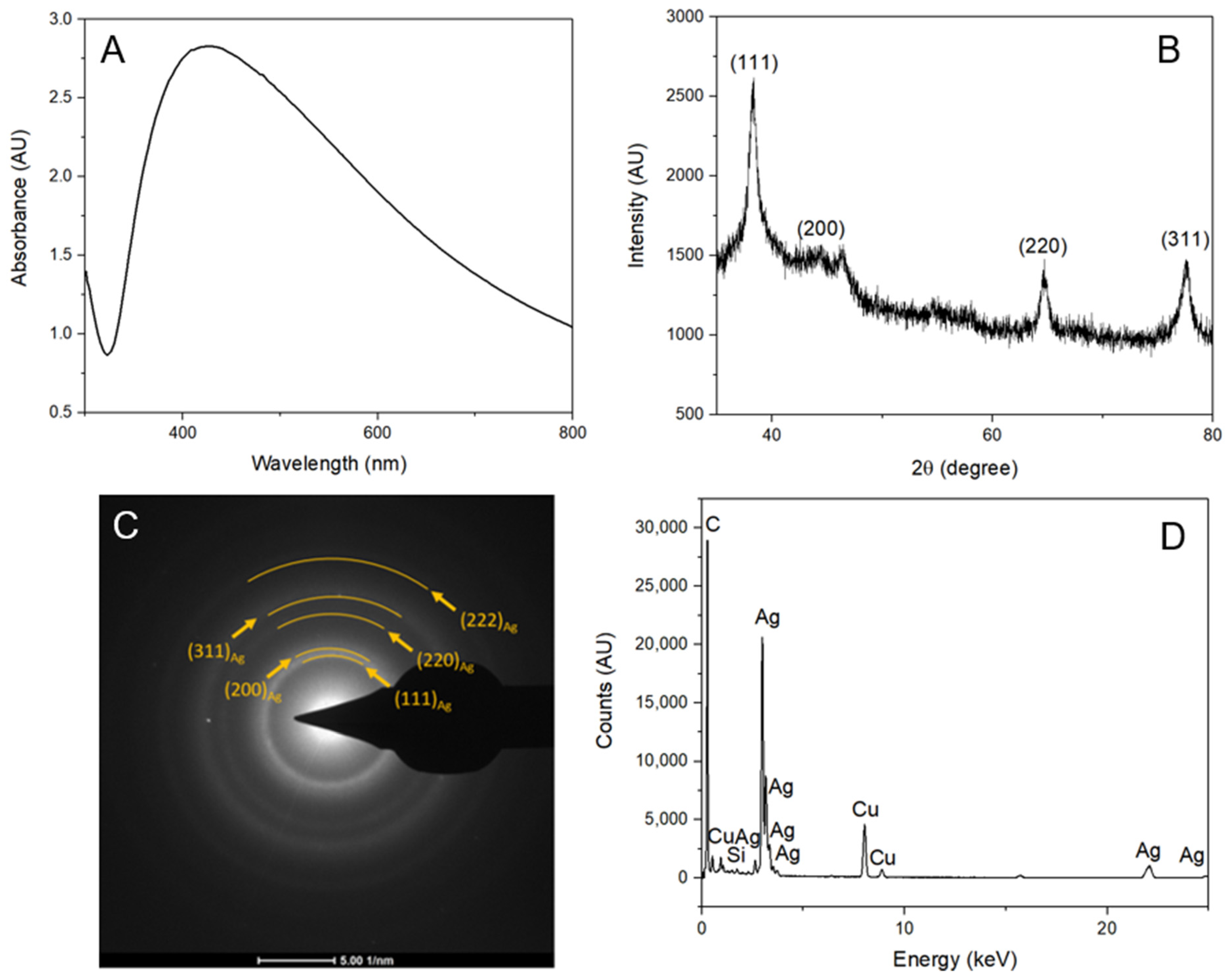 Antibiotics 12 00574 g005