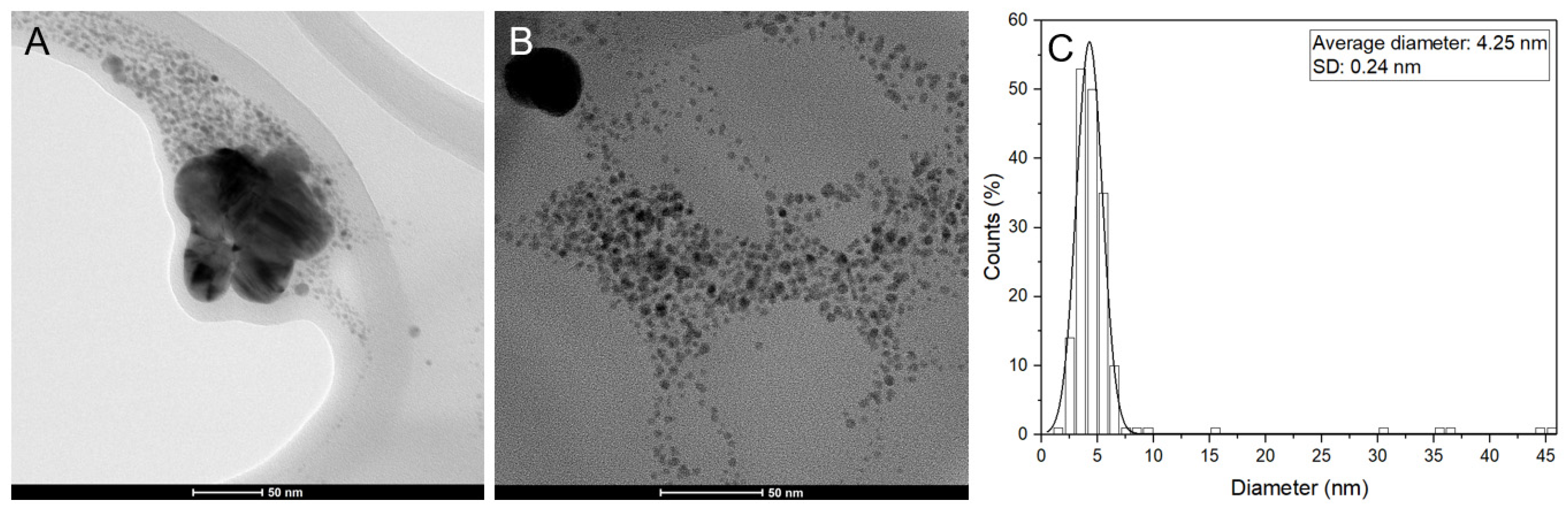 Antibiotics 12 00574 g006