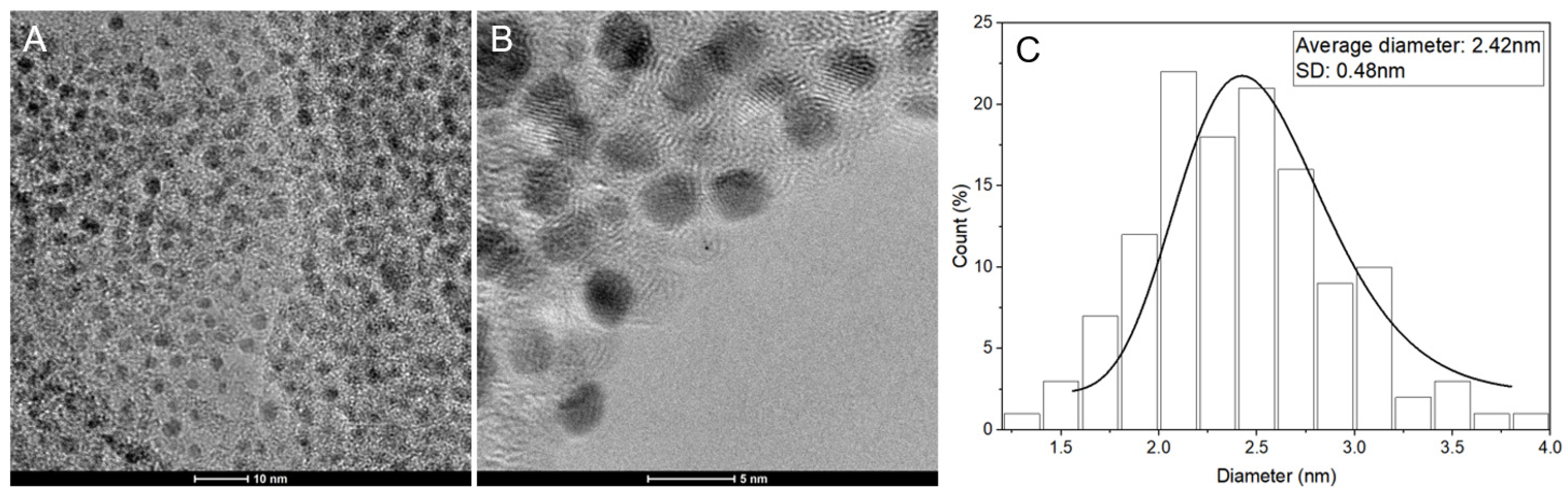Antibiotics 12 00574 g007