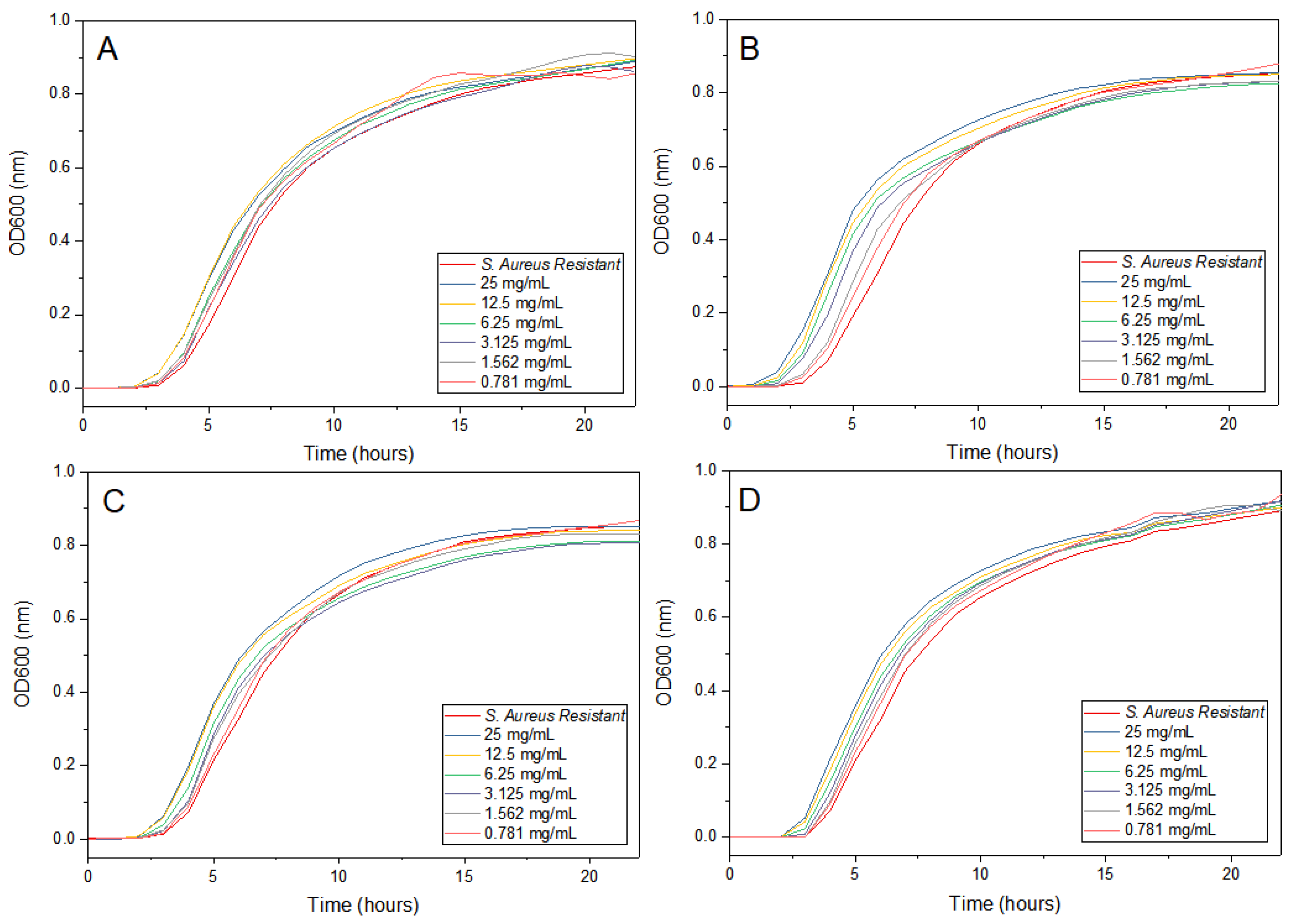 Antibiotics 12 00574 g010