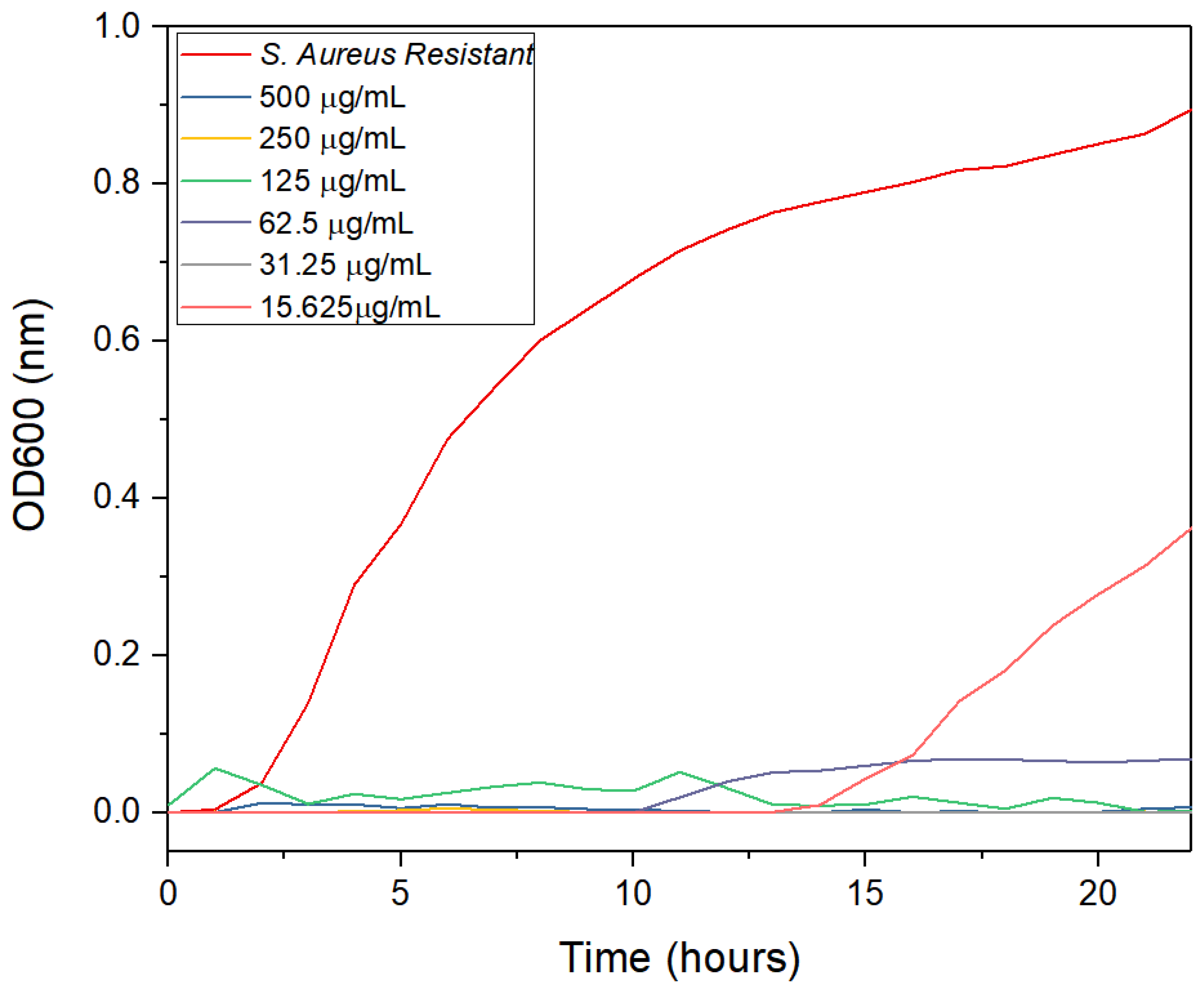 Antibiotics 12 00574 g011