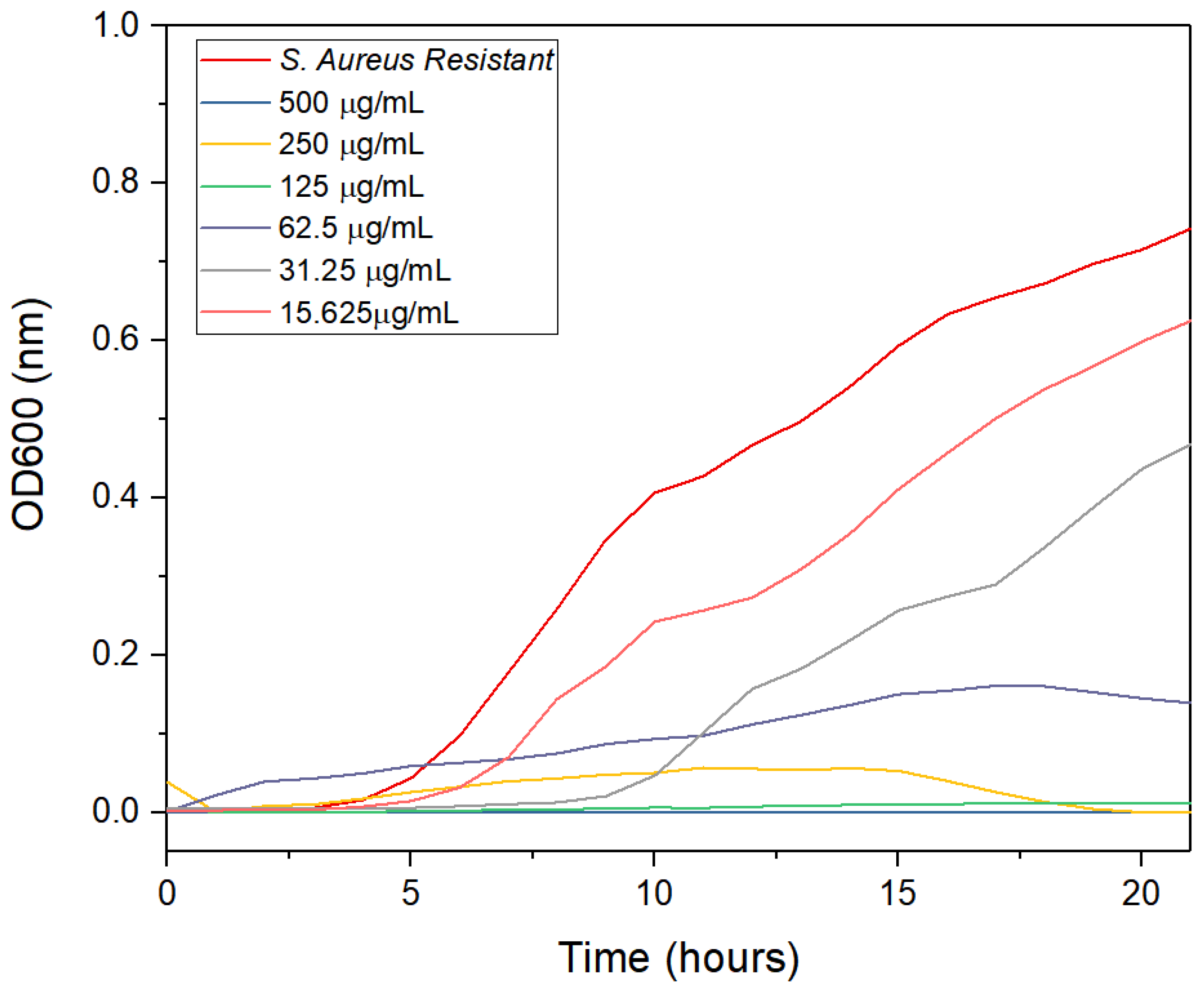 Antibiotics 12 00574 g012