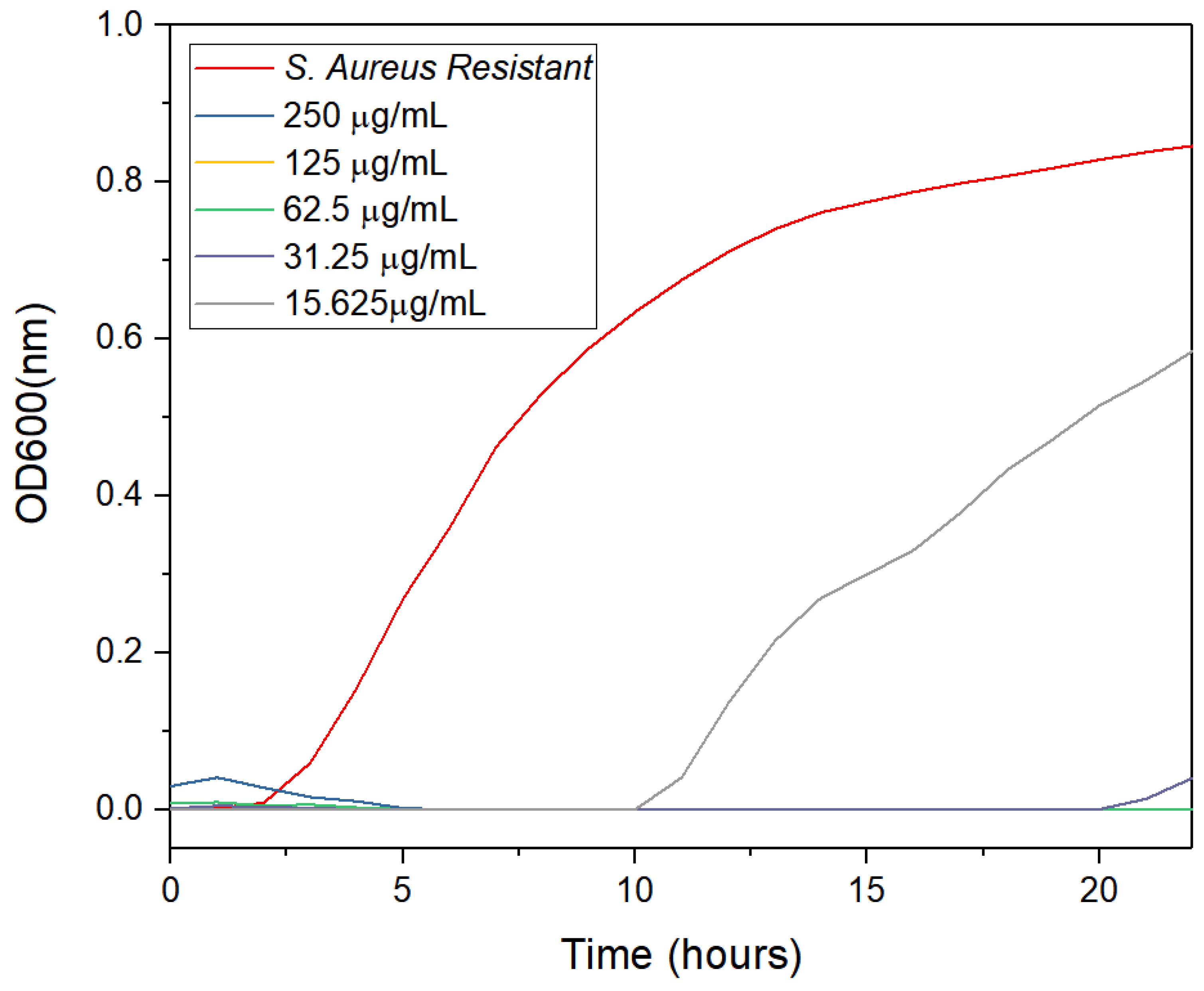 Antibiotics 12 00574 g014