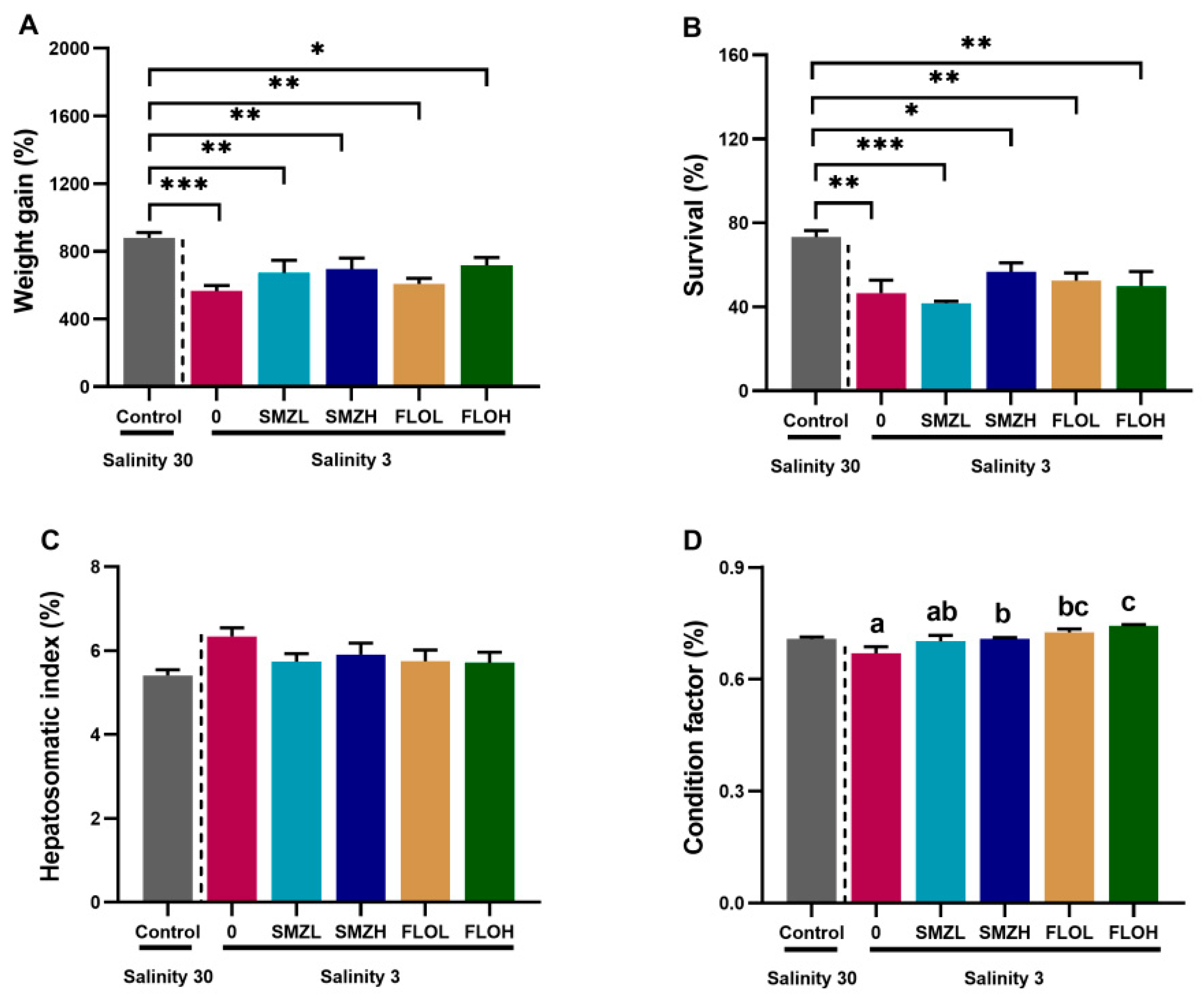 Antibiotics 12 00575 g001 Antibiotics 12 00575 g001