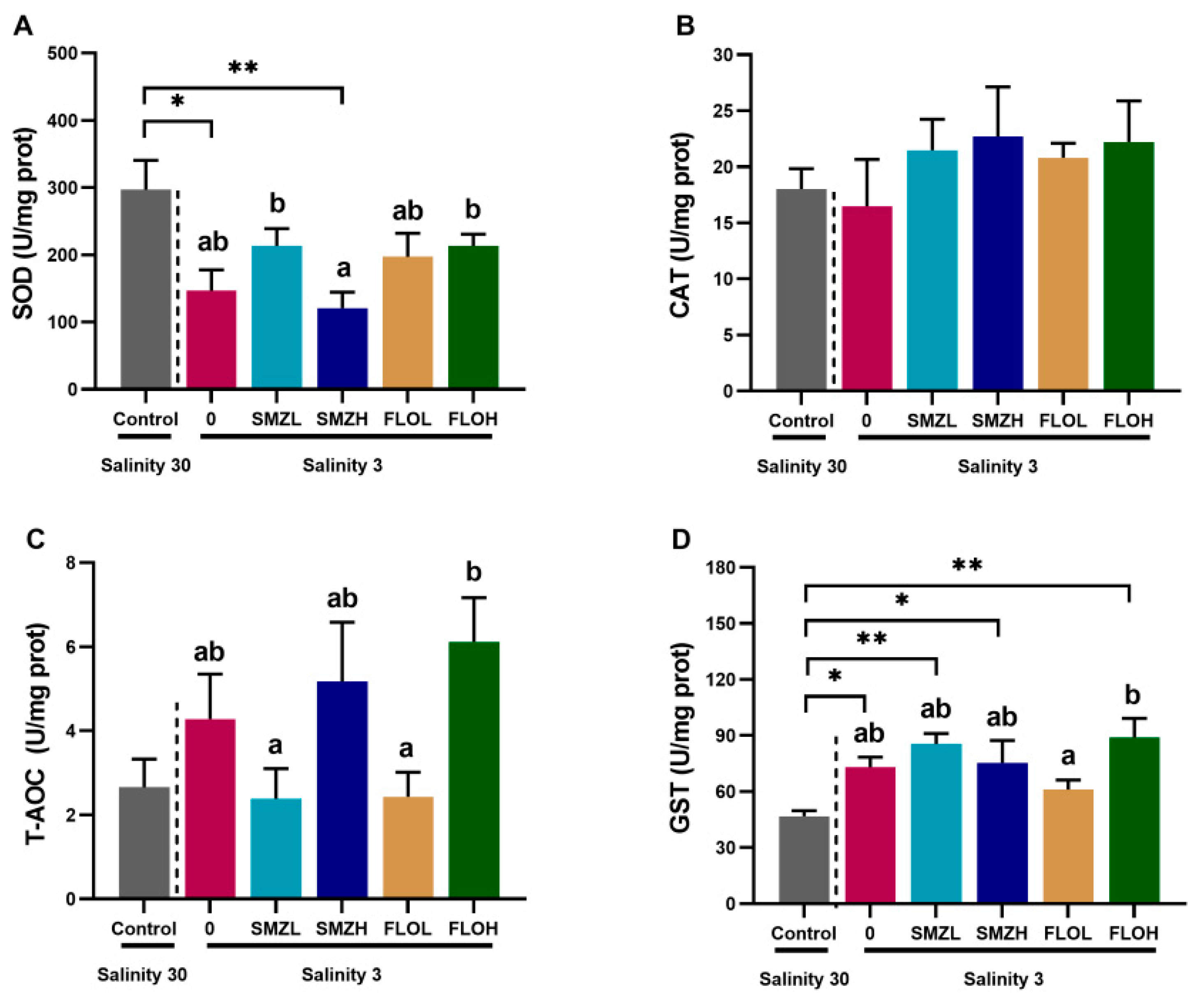 Antibiotics 12 00575 g002 Antibiotics 12 00575 g002