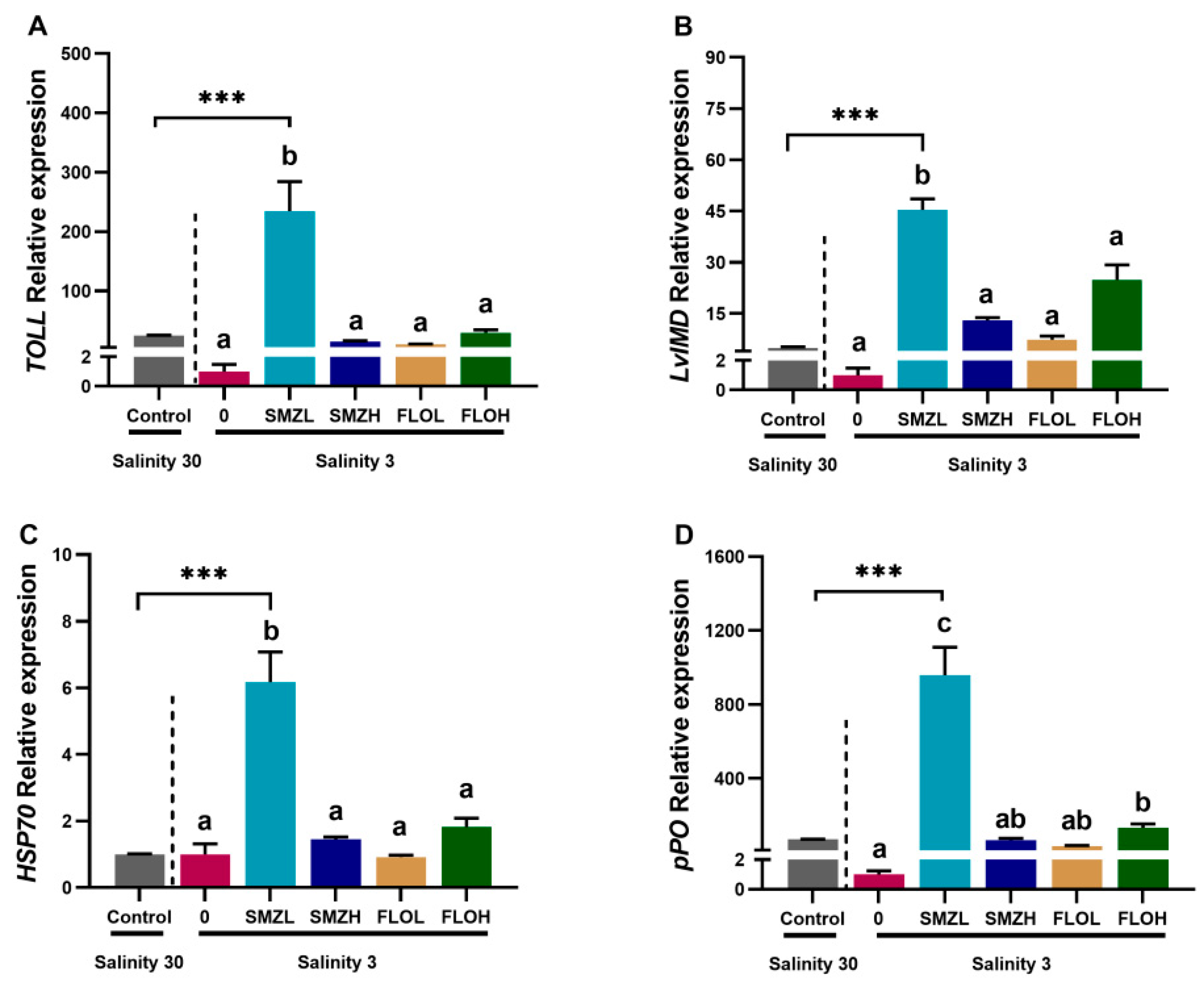 Antibiotics 12 00575 g003 Antibiotics 12 00575 g003
