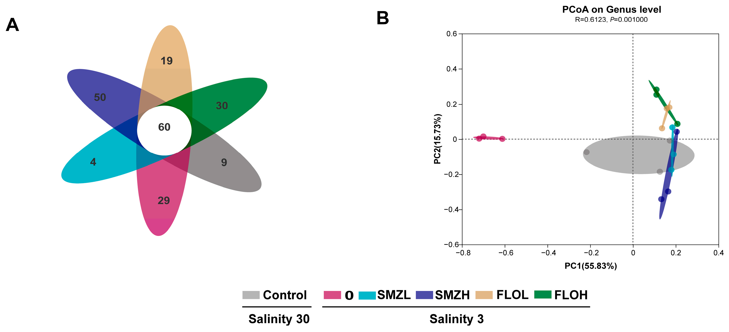 Antibiotics 12 00575 g004 Antibiotics 12 00575 g004