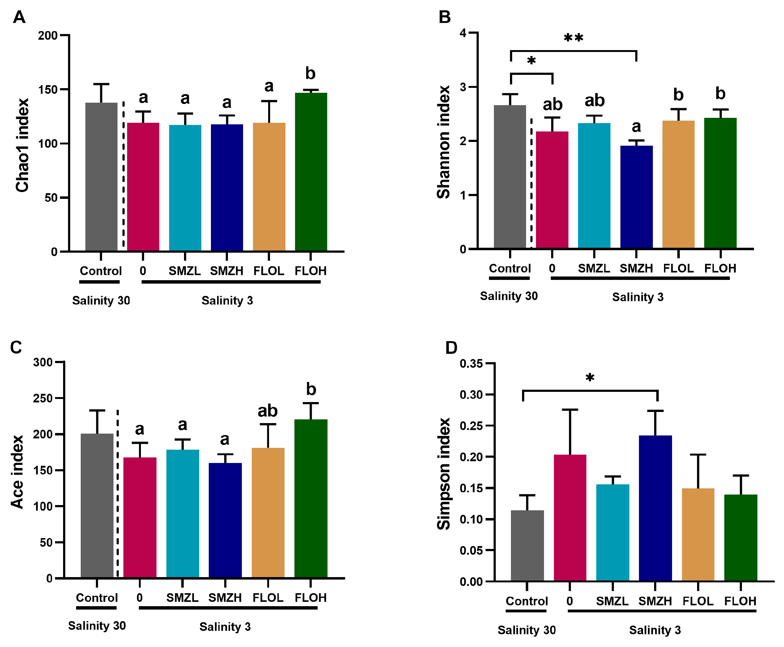 Antibiotics 12 00575 g005 Antibiotics 12 00575 g005