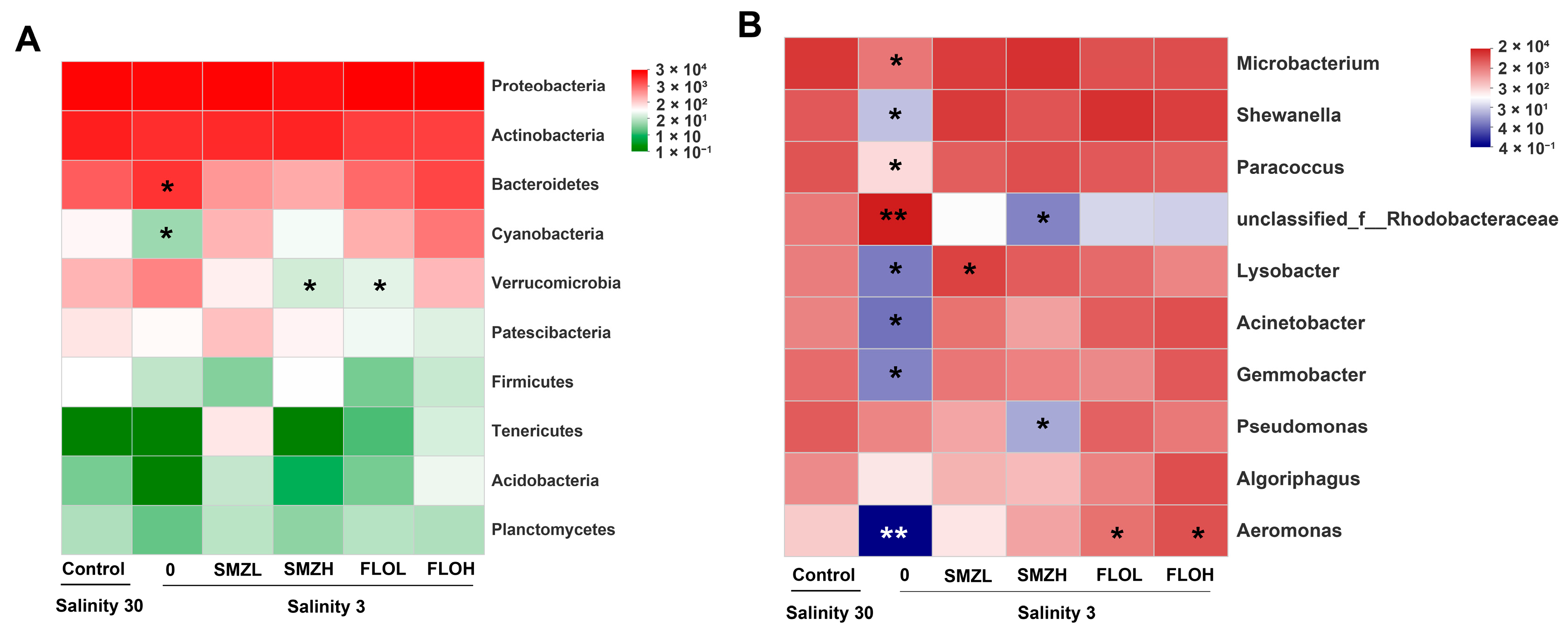 Antibiotics 12 00575 g006 Antibiotics 12 00575 g006