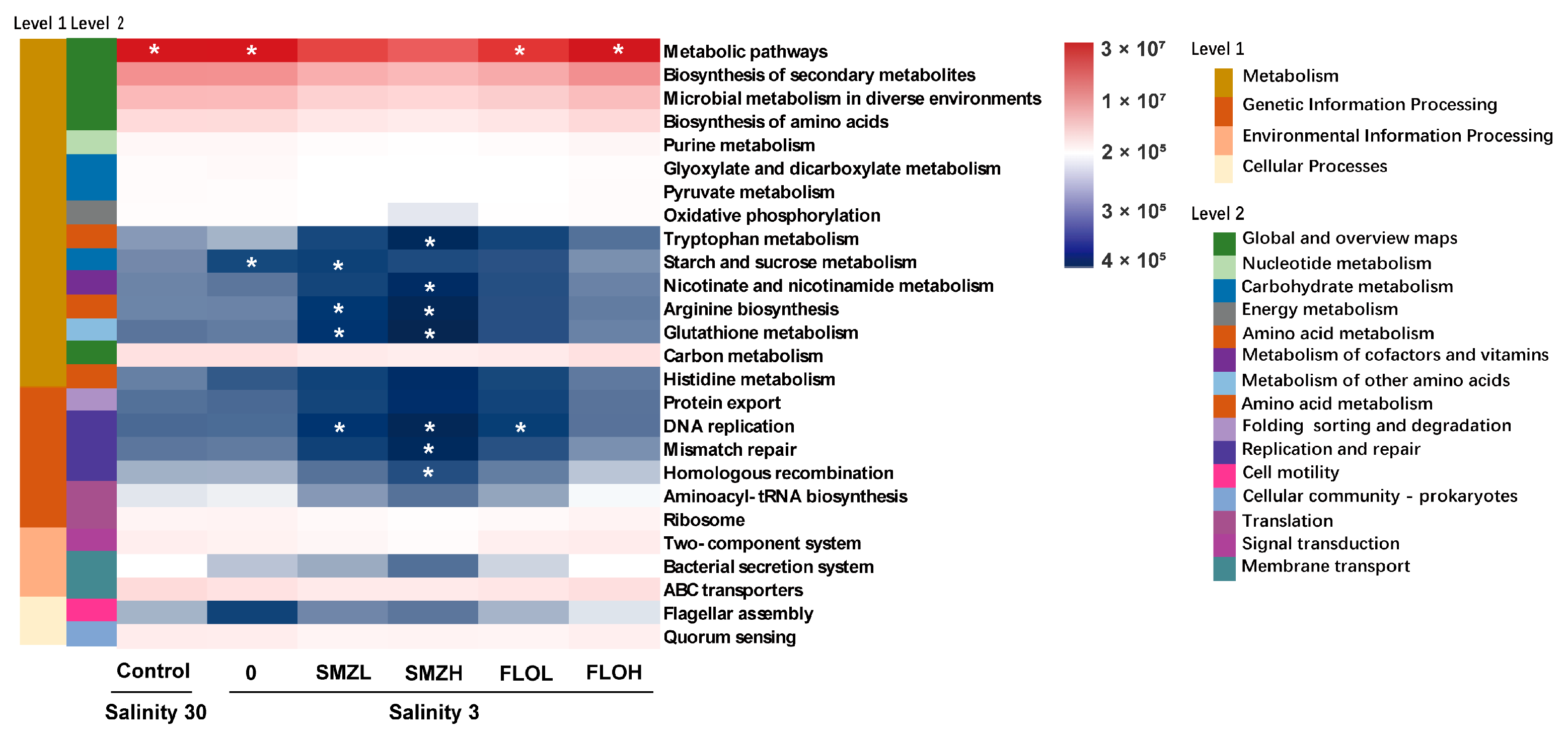 Antibiotics 12 00575 g007 Antibiotics 12 00575 g007