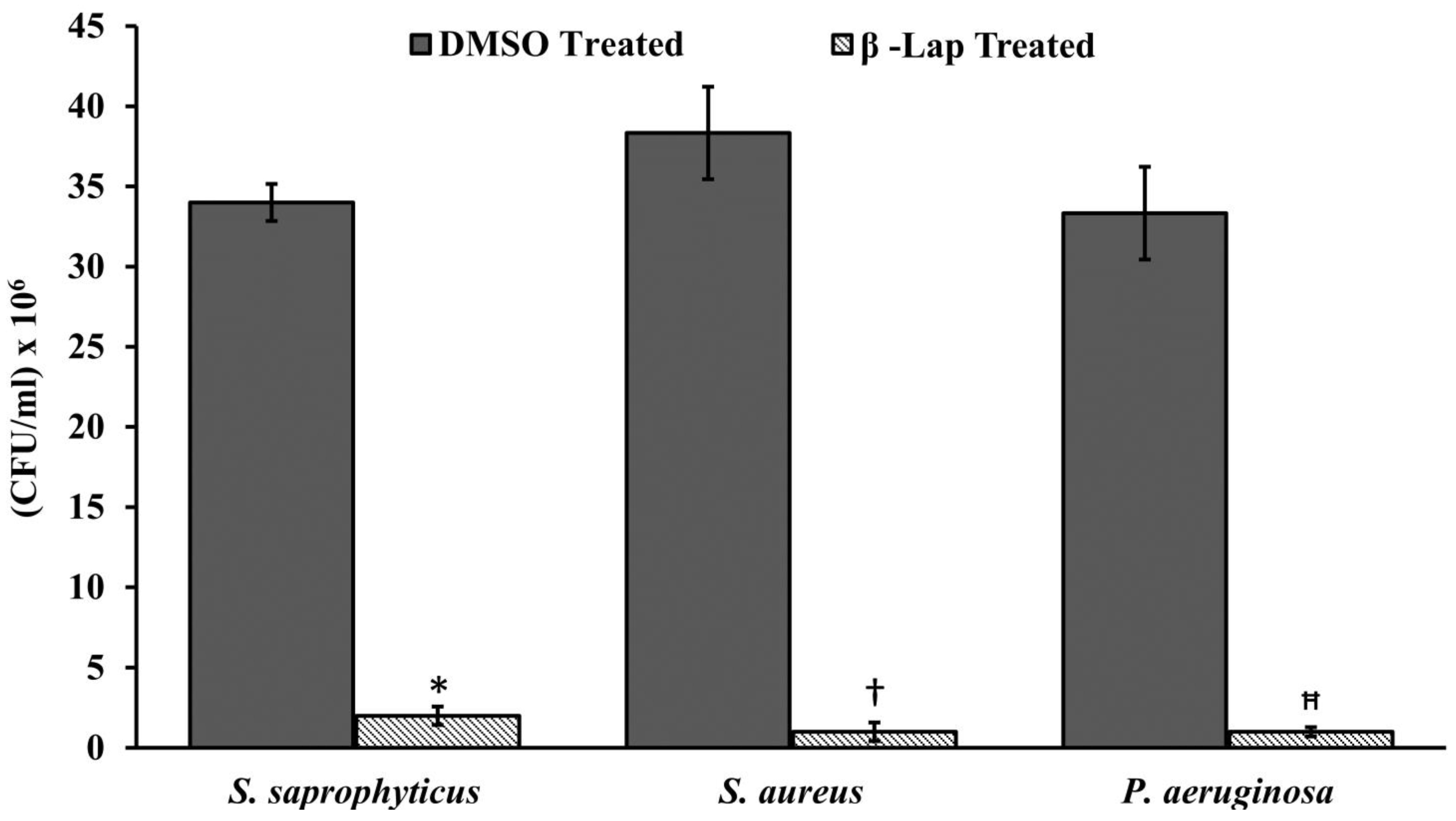 Antibiotics 12 00576 g003