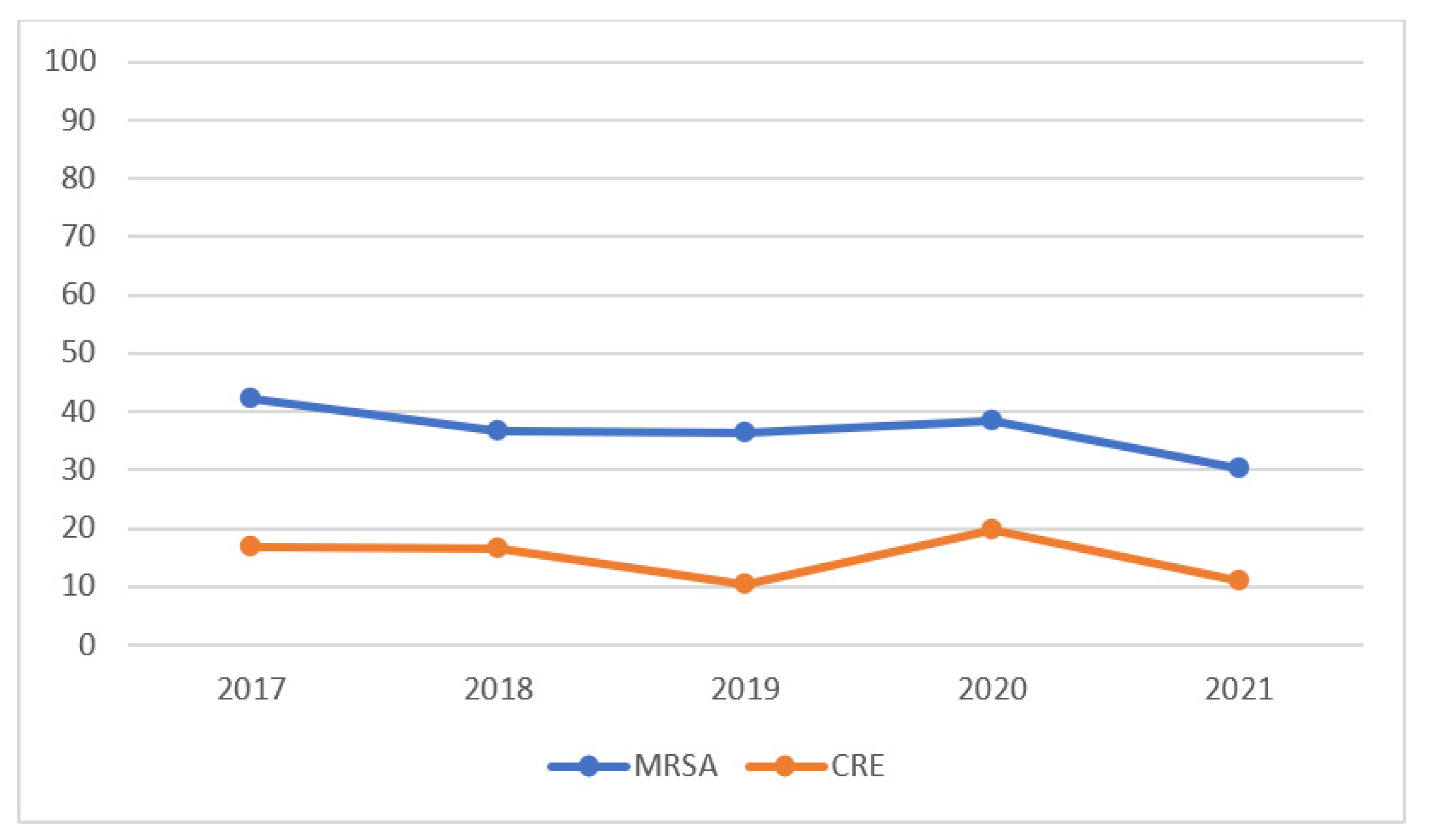 Antibiotics 12 00583 g002
