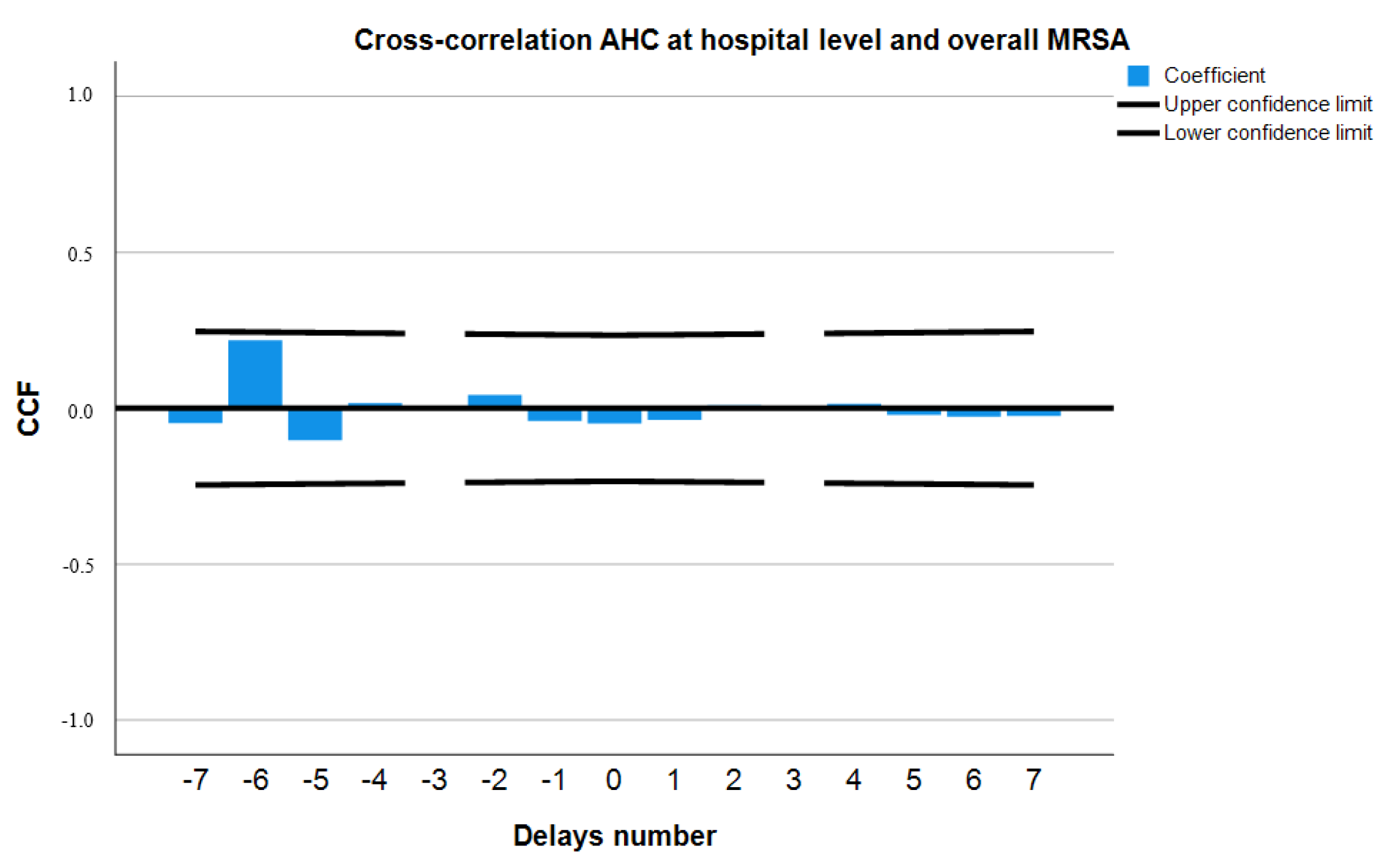 Antibiotics 12 00583 g003