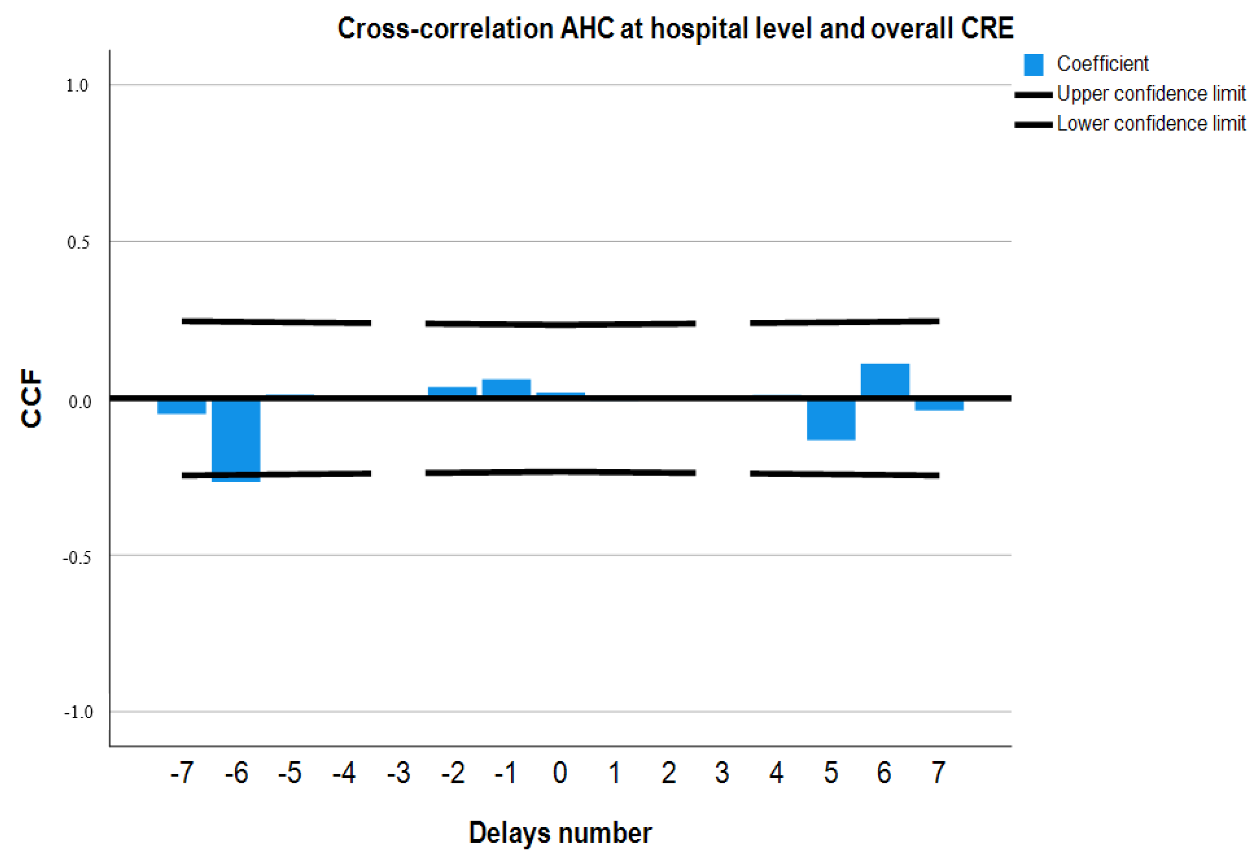 Antibiotics 12 00583 g004