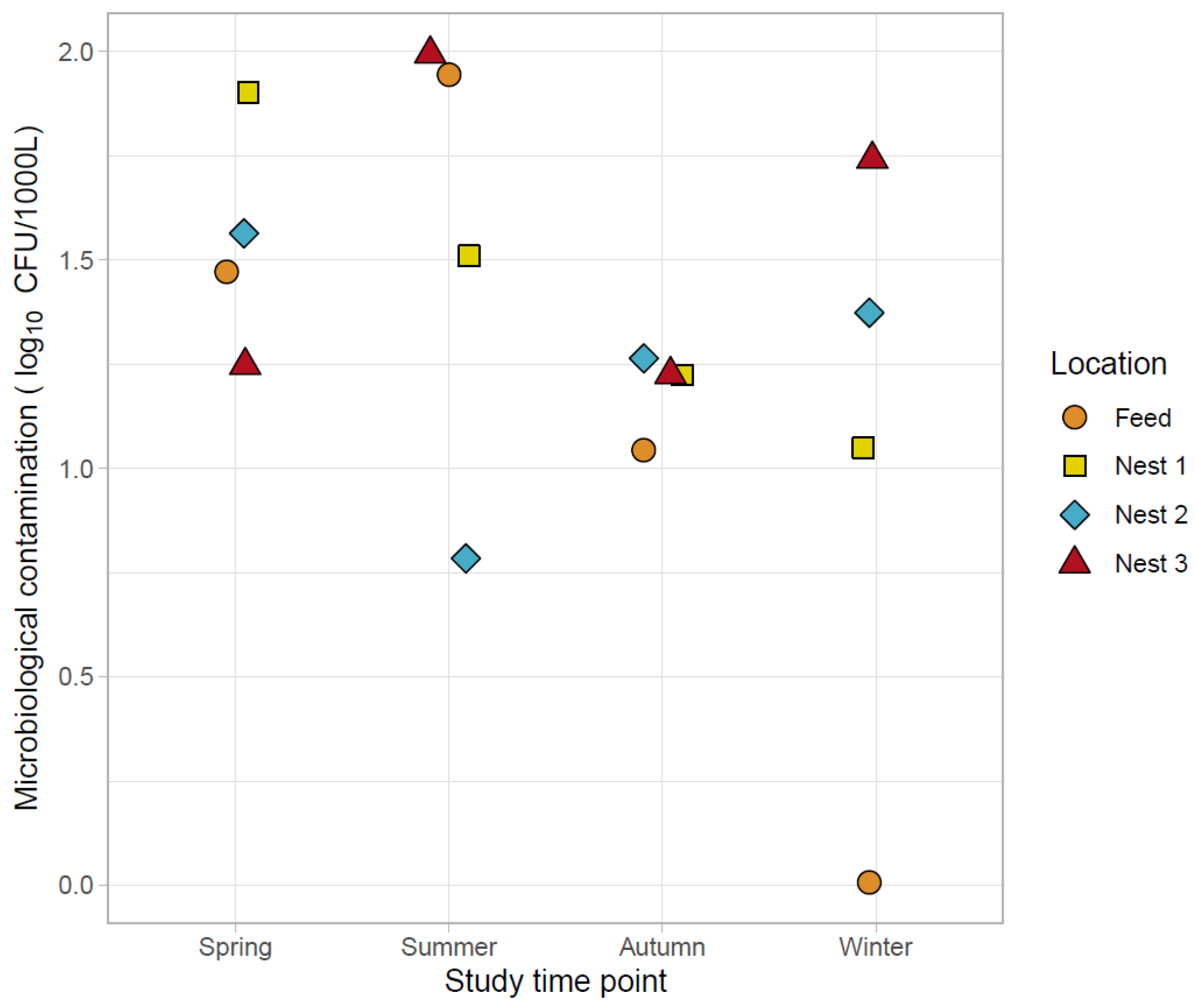 Antibiotics 12 00584 g002