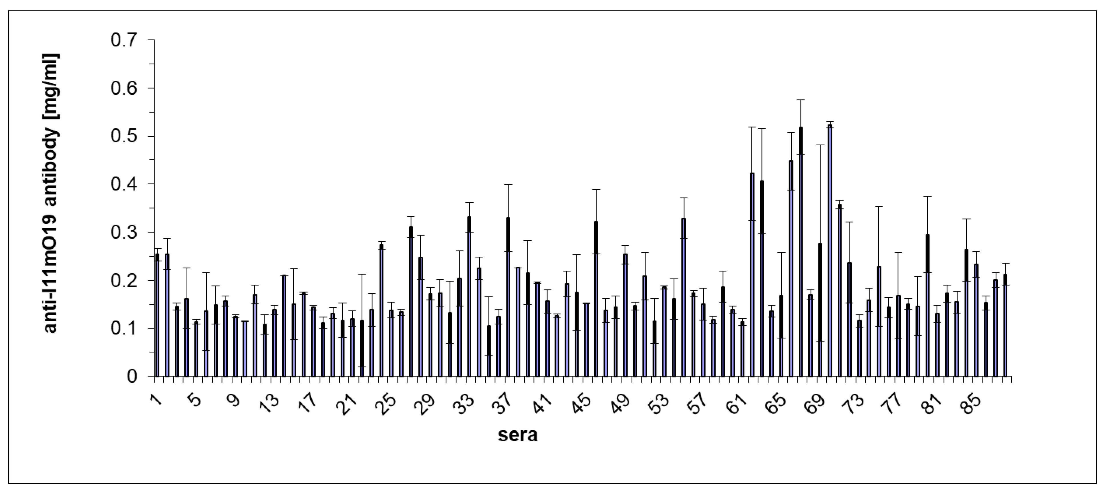 Antibiotics 12 00586 g005