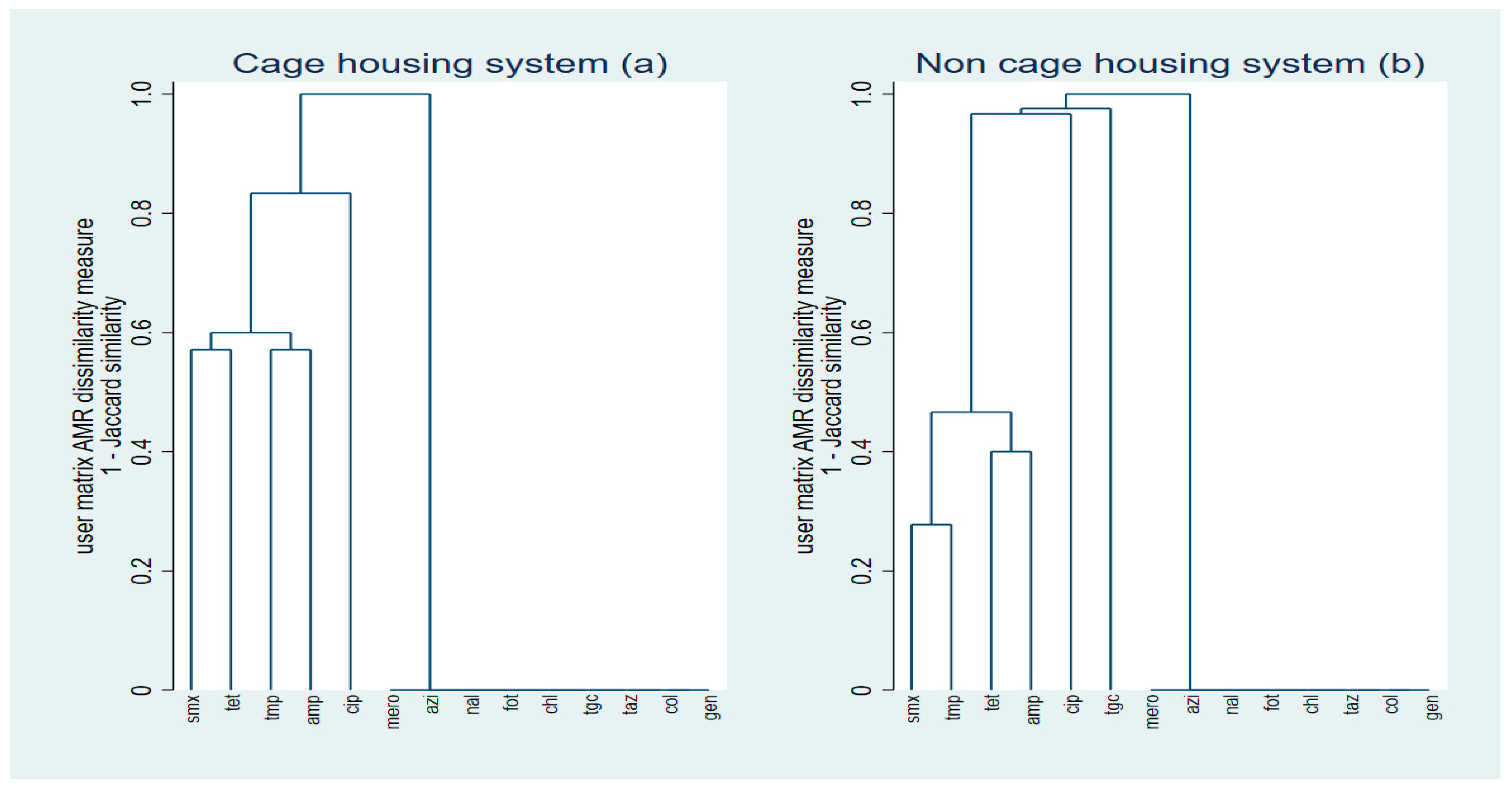 Antibiotics 12 00588 g002 Antibiotics 12 00588 g002