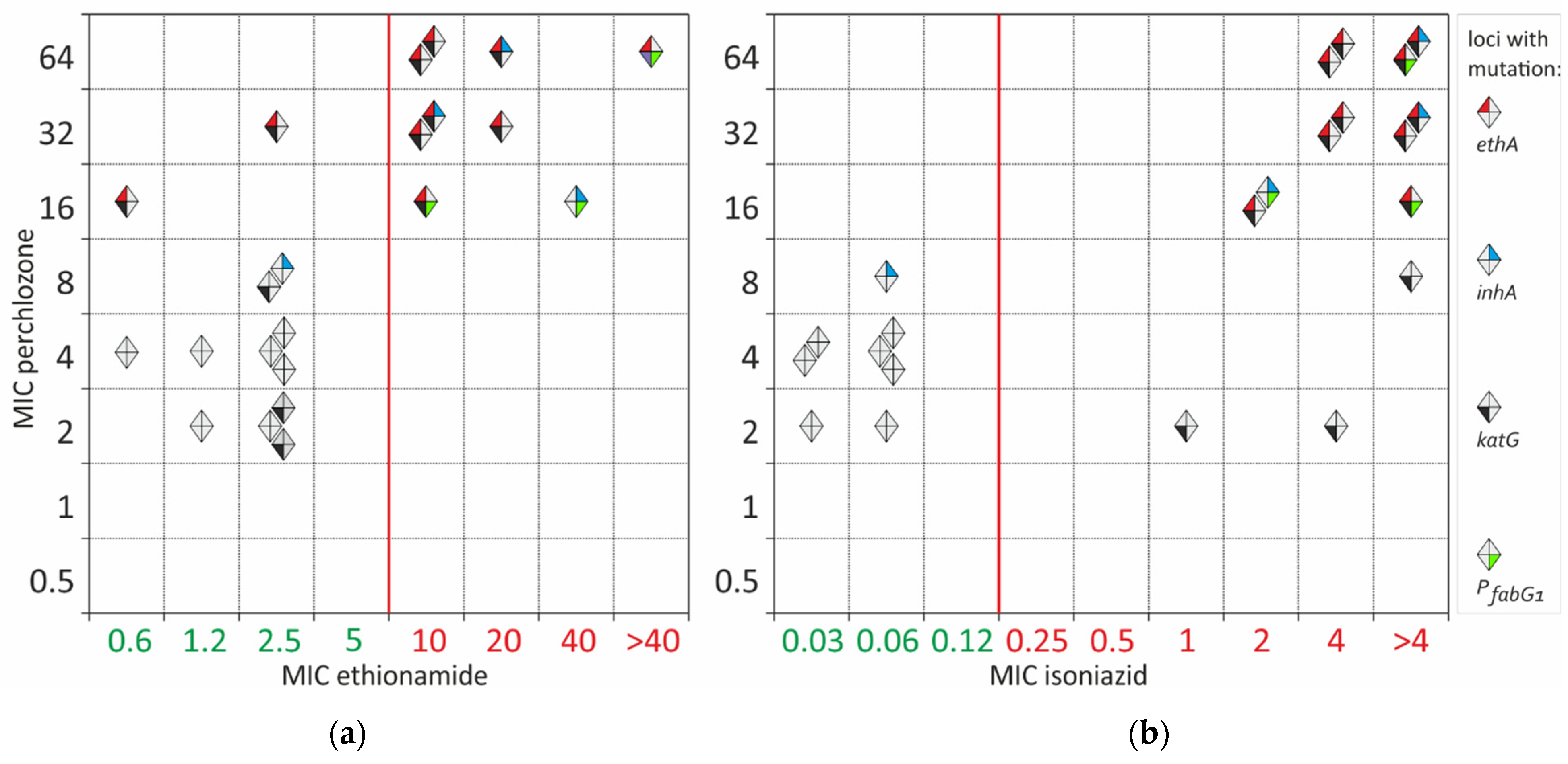 Antibiotics 12 00590 g002 Antibiotics 12 00590 g002